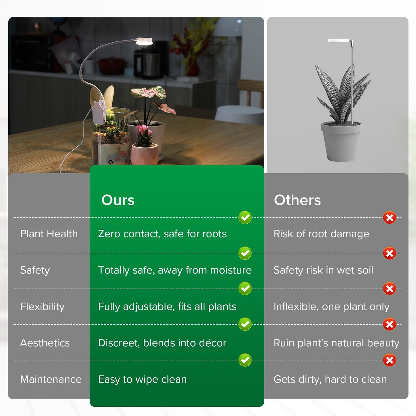 5W Clip on Grow Lights for Indoor Plants,Pot LED Small Grow Light for Indoor Growing, Full Spectrum Small Plant Light, 4000k with 4-Level Dimmable, Auto On/Off 3 6 12 Hrs Timer for Succulents