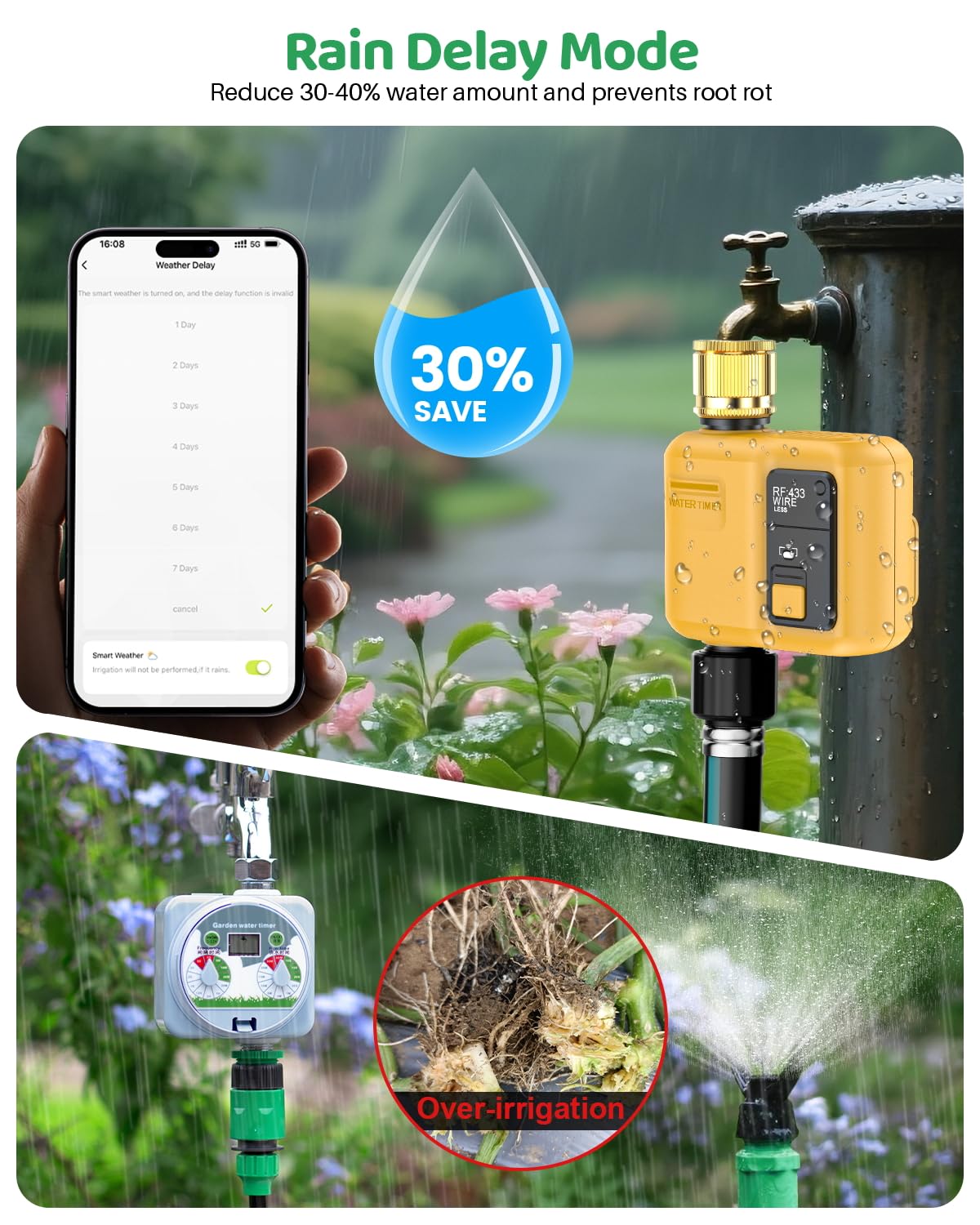 WiFi Water Timer 1 Zone for Garden Hose, 2 Pc Smart Sprinkler Timer with 984ft RF Range, Smart Lawn Watering System Irrigation Controller, APP/Voice Control, Rain Delay, Automatic/Manual Irrigation