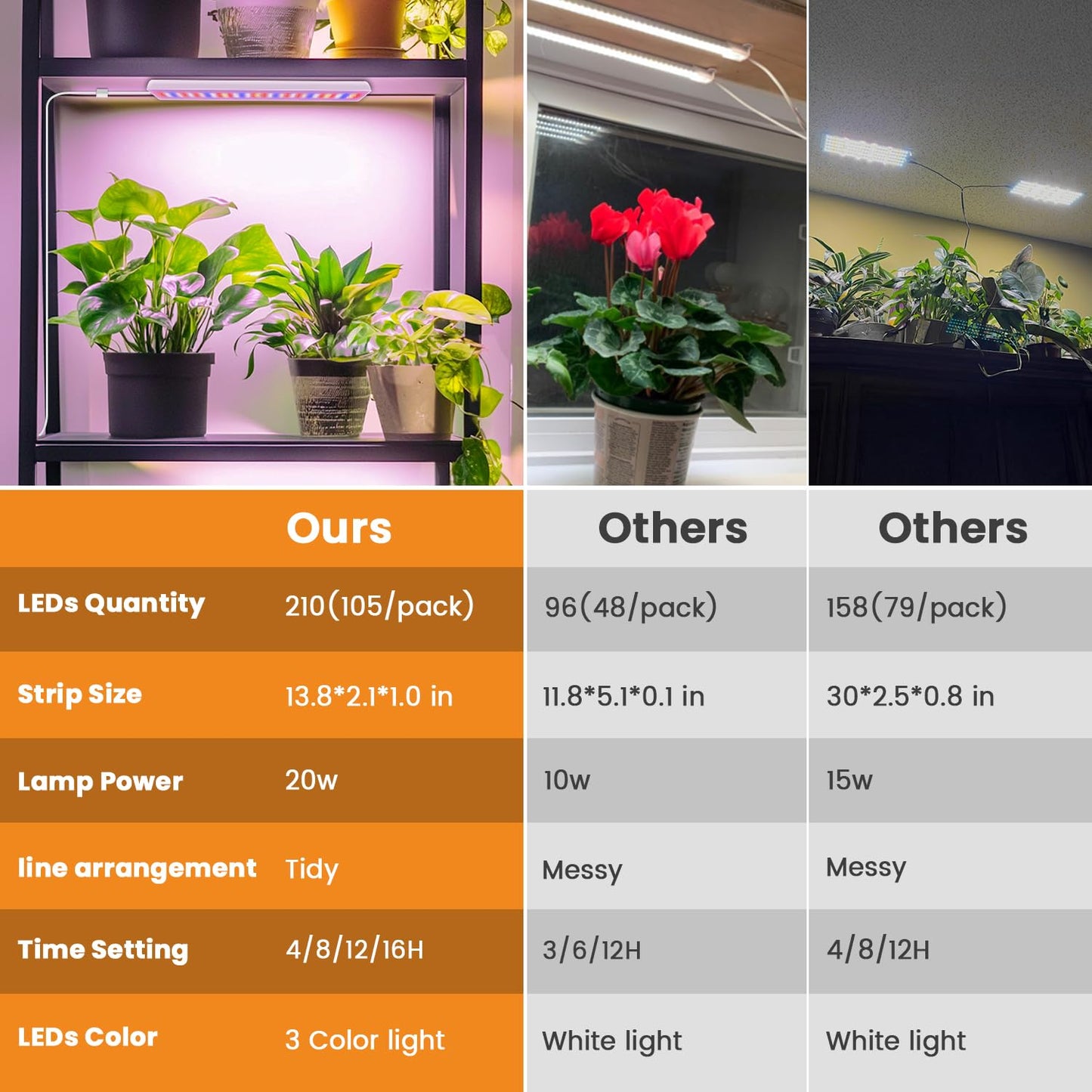 Eurbolan LED Grow Light Strip, 20W Full Spectrum Plant Lights With Red Blue White LEDs, 210 LEDs Grow Light Strips for Indoor Plants with 4/8/12/16H Auto Timer,3 Switch Modes, 5 Dimming Levels,2 Pack.