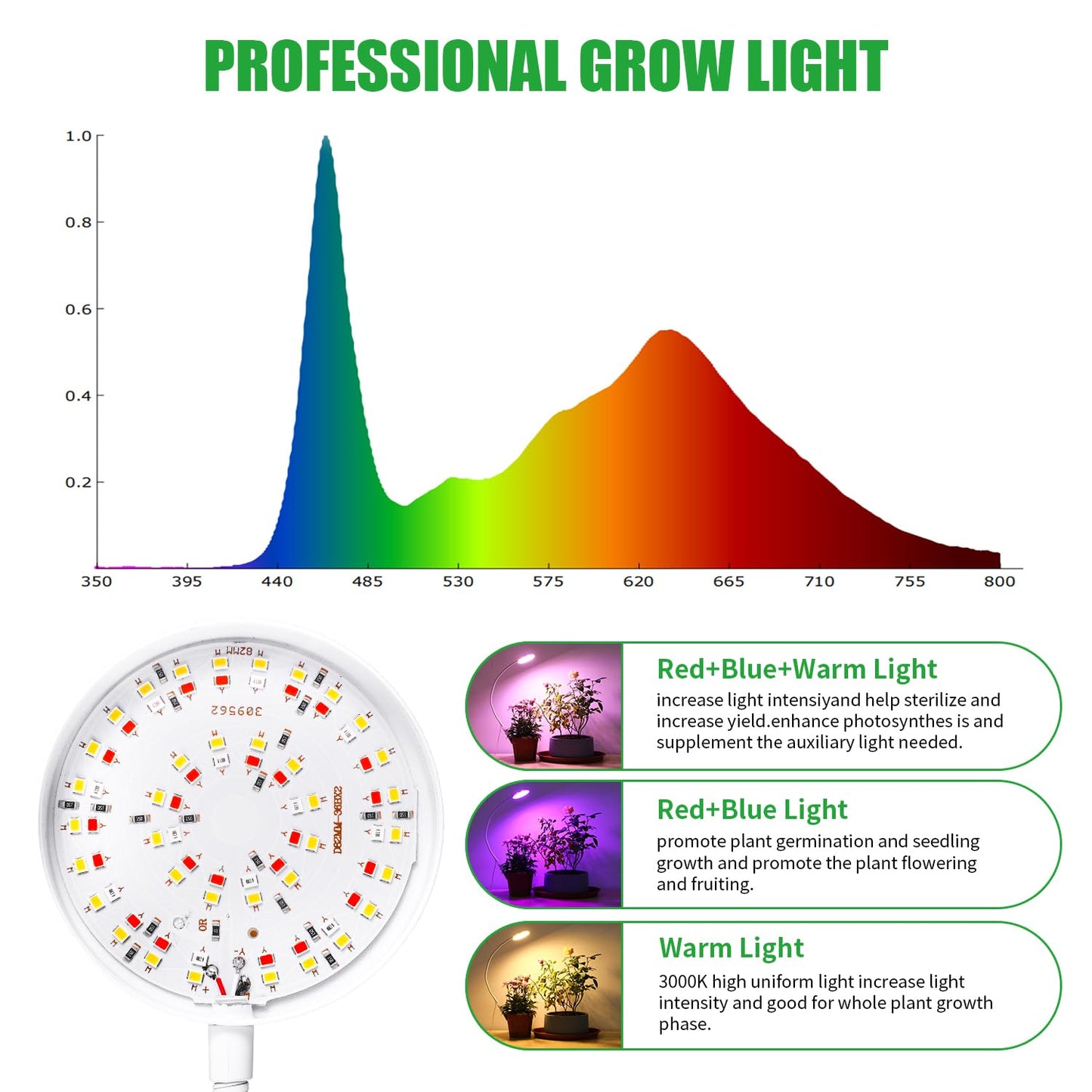 VC.Formark Clip On Plant Grow Lights for Indoor Plants Small Potted - Full Spectrum 3 Modes, 10-Level Dimmer, 3/9/12H Timer & Durable Metal Gooseneck for Succulents,Herbs