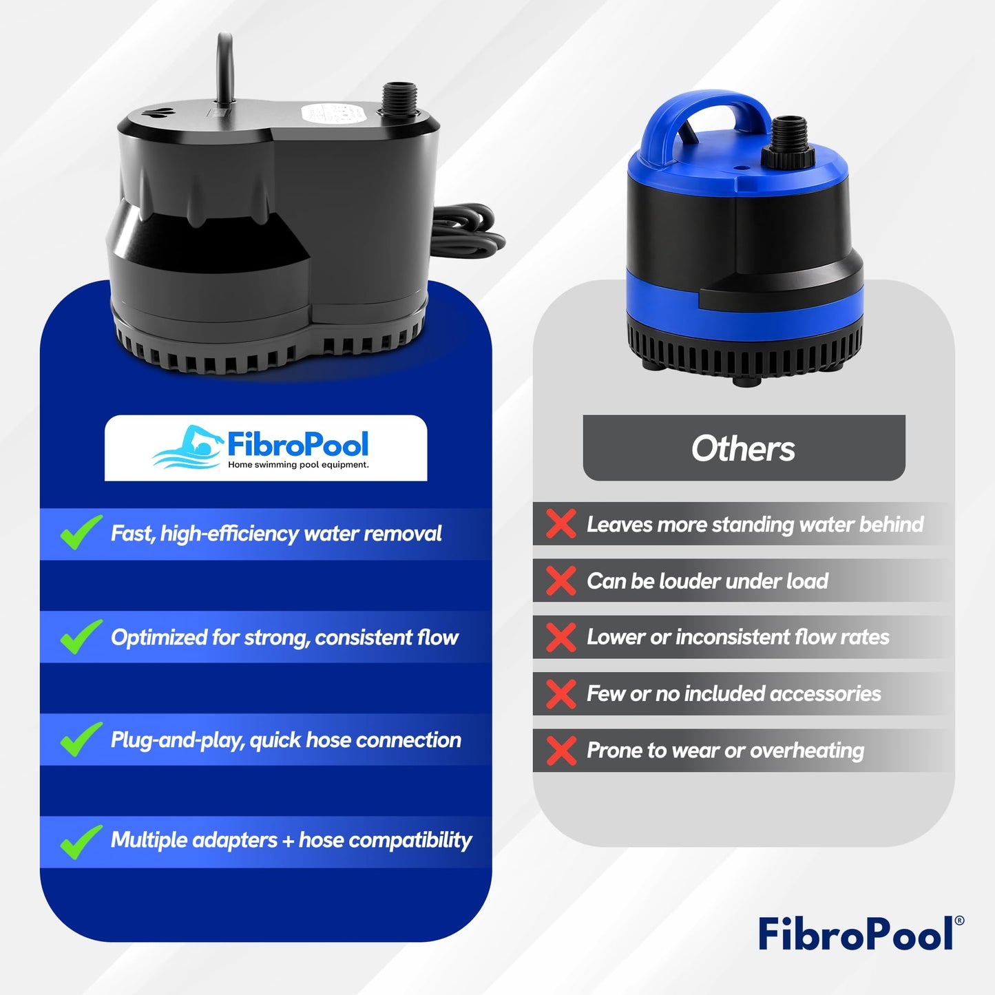 FibroPool 75W Submersible Pool Cover Pump – 10 GPM, 16 ft Hose Included – 120V Electric – Above Ground & Inground Pools, Spas & Ponds – ABS Plastic