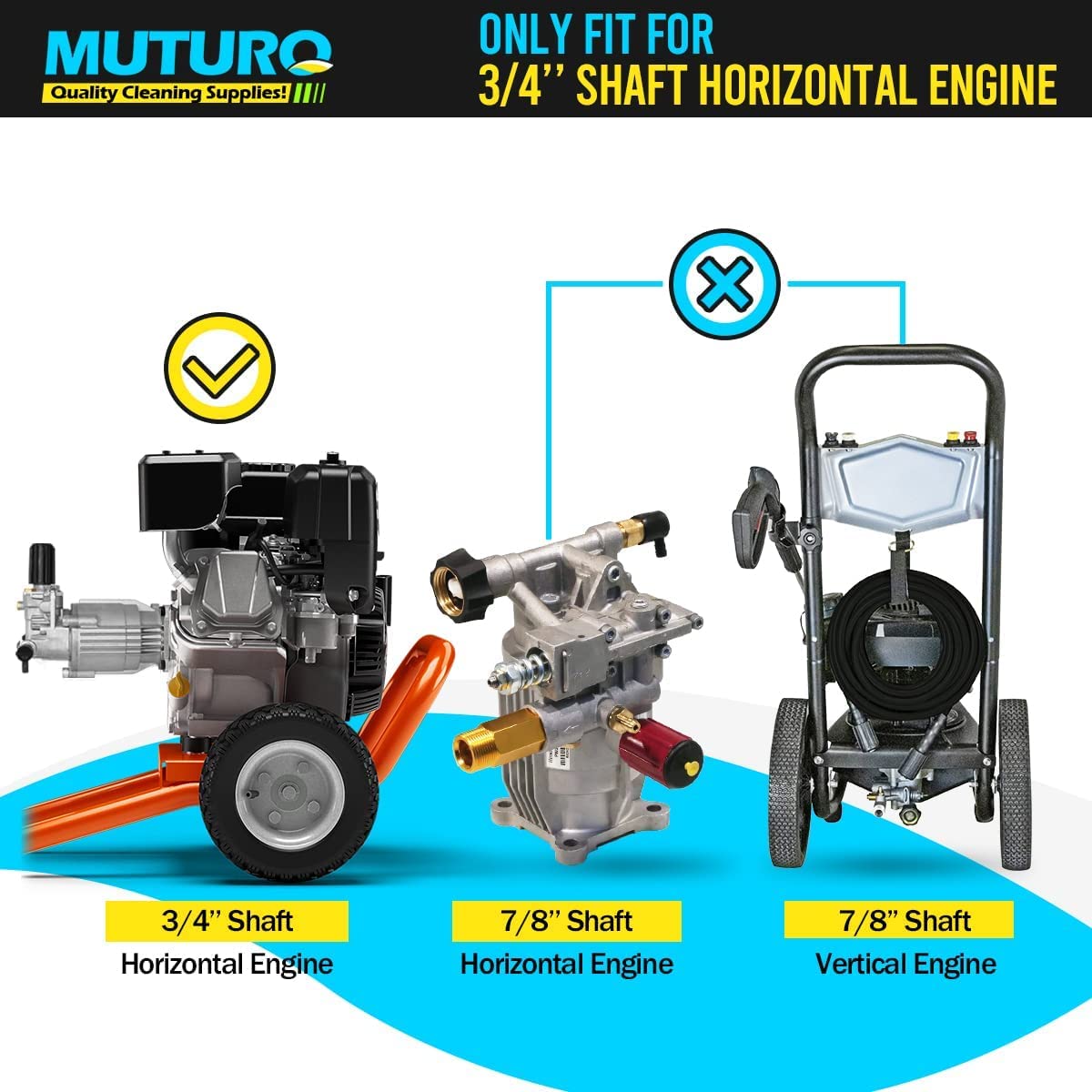 MUTURQ 3/4" Shaft Horizontal Pressure Washer Pump, 2600-3000 PSI, 2.5 GPM, OEM Replacement Pump for Honda GC160,309515003,308418007,020241 and More
