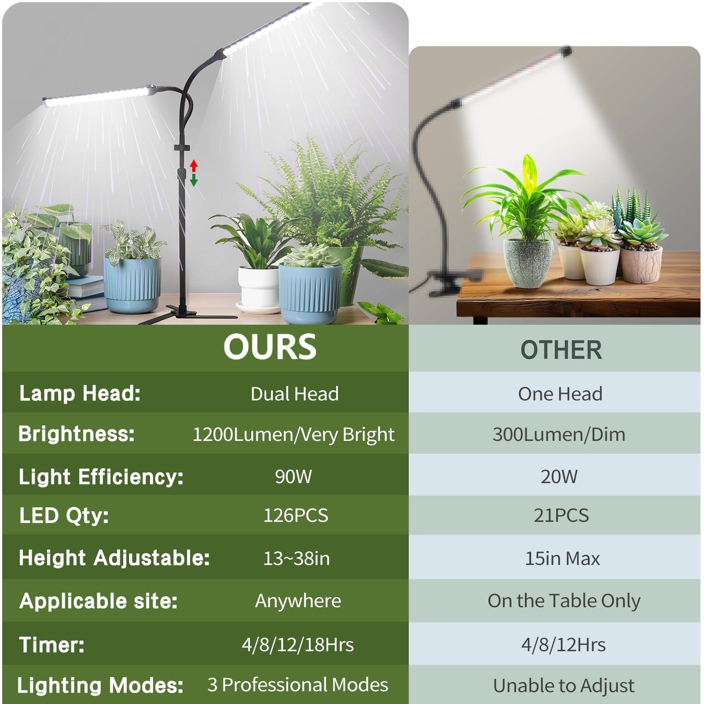 CalKoo 2025 Professional Grow Lights for Indoor Plants Growing, 126 LEDs 6000K Full Spectrum Plant Grow Lights Indoor, Height Adjustable (13-38''), 3 Spectrum Modes + 10 Dimming with 4/8/12/18H Timer