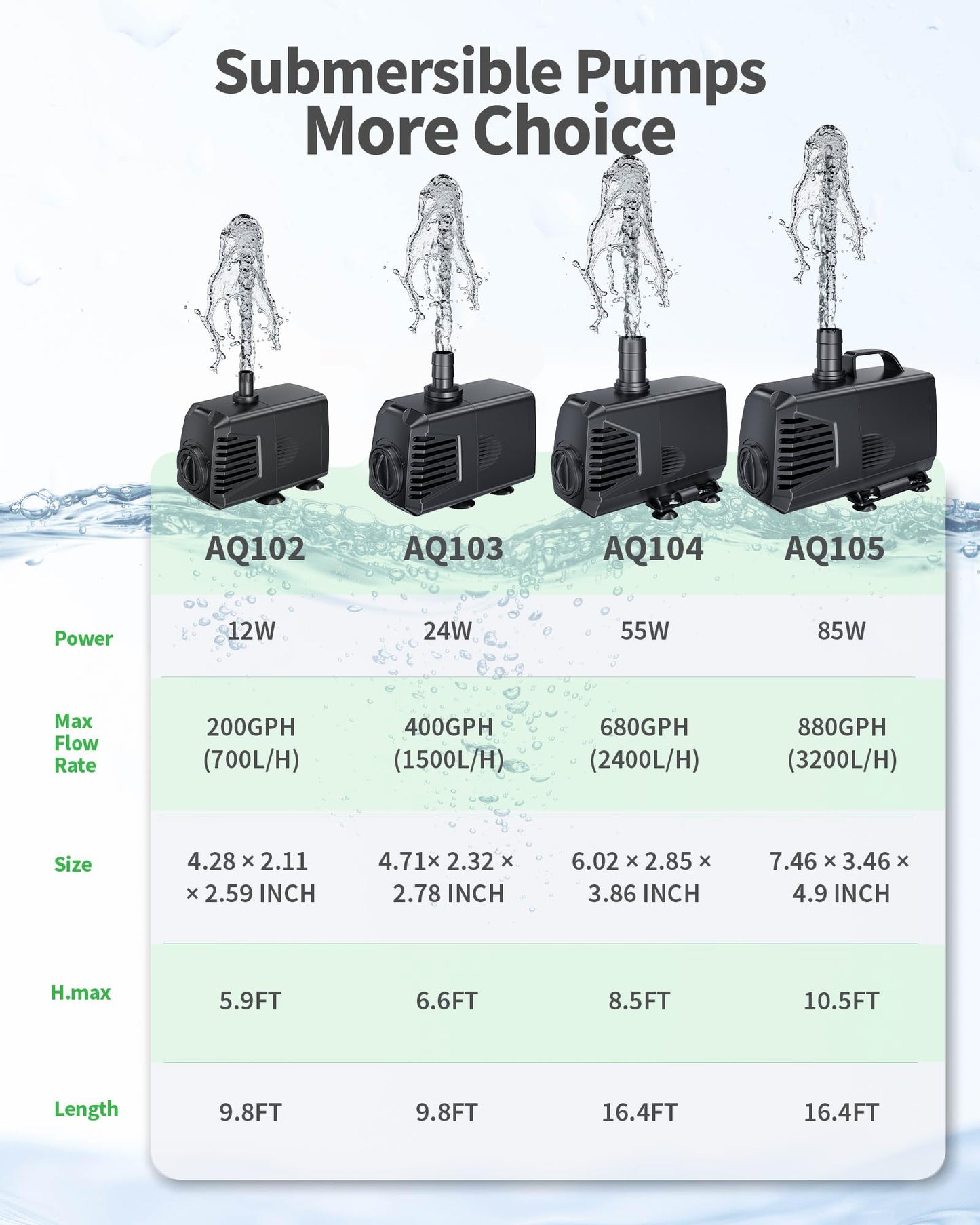 POPOSOAP 880GPH Submersible Pump(3200L/H, 85W), Ultra Quiet Fountain Pump with Over Heating Protection & Filter Sponge 10.5ft High Lift for Pond, Fish Tank, Aquarium, Hydroponics, Waterfall Q105