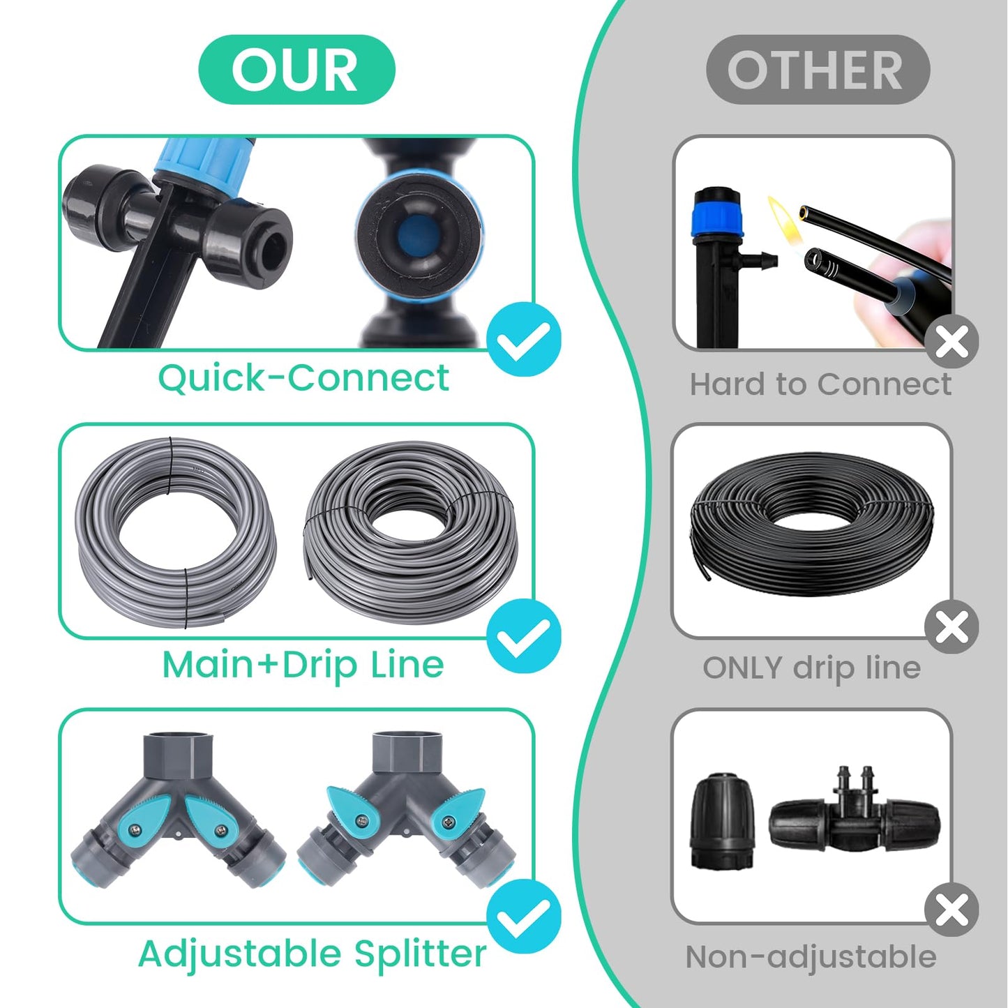 Upgrade 240FT Quick-Connect Drip Irrigation System Kit, Auto Garden Watering System with 1/4" & 1/2" Fast-Lock Tubing, Adjustable Nozzles Emitters for Raised Garden Beds,Greenhouse, Lawn, Patio