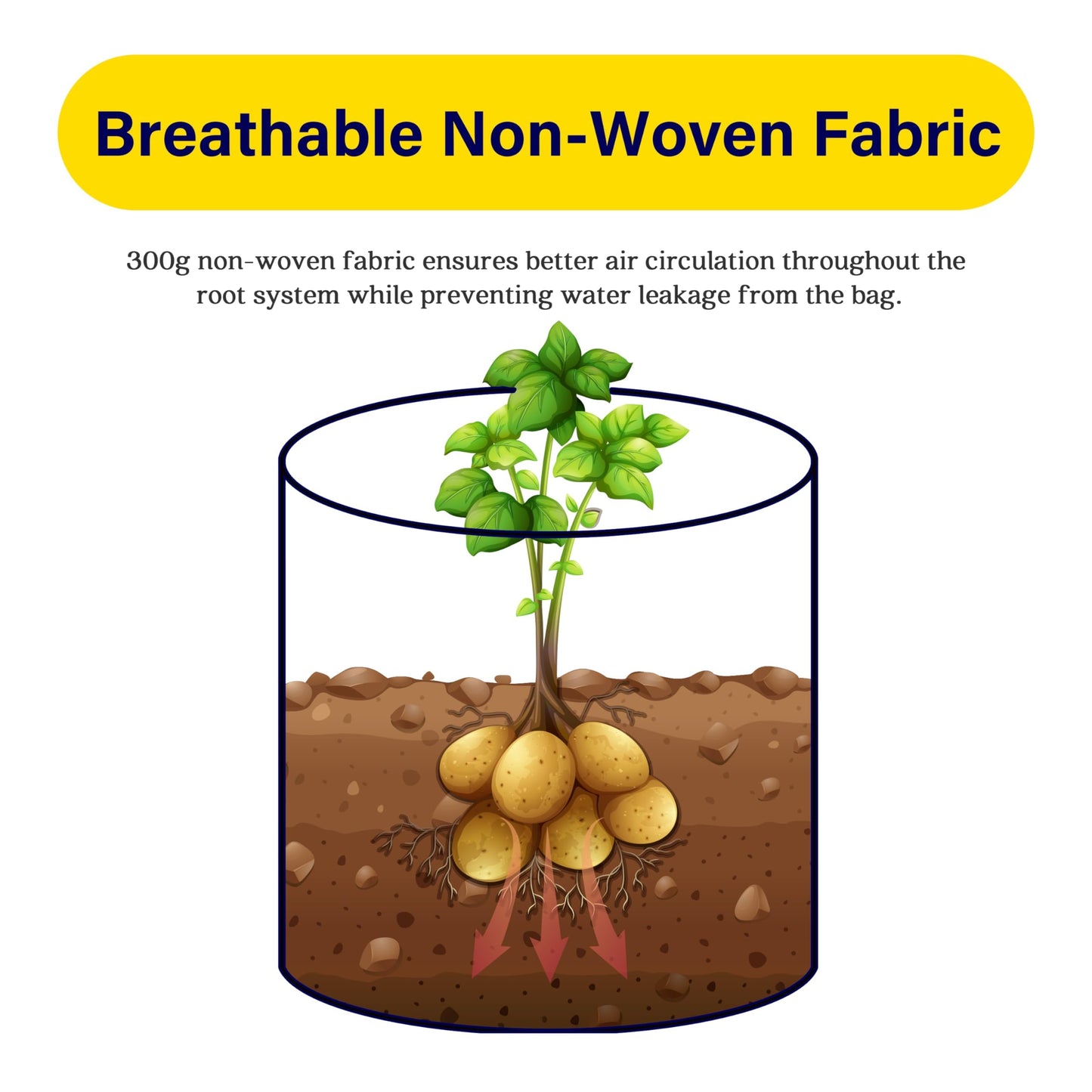 iPower 5 Pack 7 Gallon Potato Grow Bags with Flap, Garden Planting Nonwoven Fabric Pots with Reinforced Handle, Heavy Duty and Aeration Planter Pot for Tomato, Fruits, Vegetables and Flowers, New