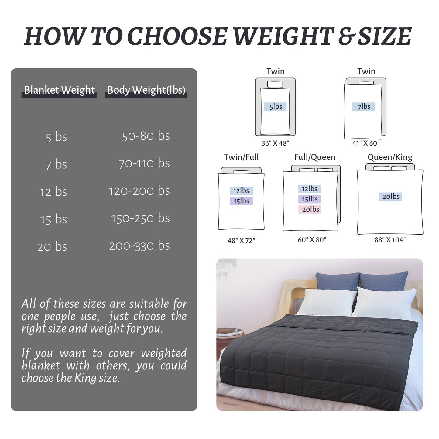 PRETTY NIGHT Weighted Blanket 20lbs Queen Size Dark Grey 60"x80" Weighted Blankets for Adults Heavy Blanket are Comfortable and Cozy
