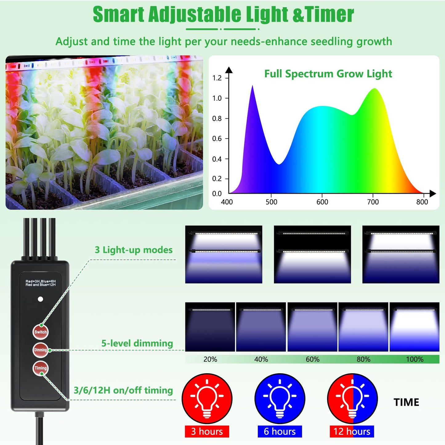 2 Set 120-Cell Seed Starter Kit with Seedling Heat Mat, Self-Watering Seed Starter Tray with Adjustable Brightness Timed Grow Light Humidity Domes, Indoor Seedling Starter Tray Plant Germination Kit
