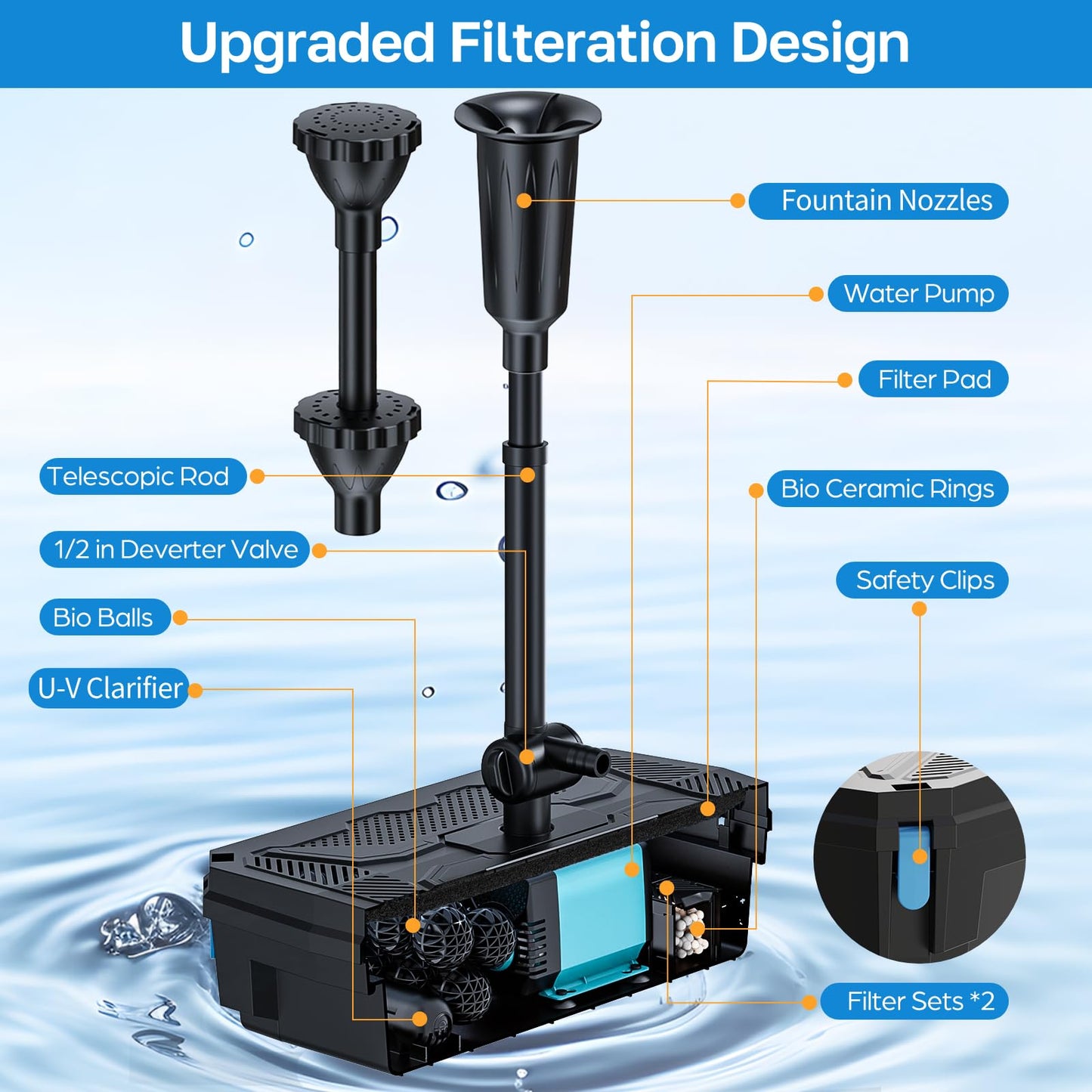 Antfraer Pond Filter Fountain Pump Kits with UV Clarifier, Pond Filter Box with 40W 660GPH Submersible Pump, KOI Pond Filter for Outdoor Ponds Garden Fountain Waterfall Aquarium Koi Pond