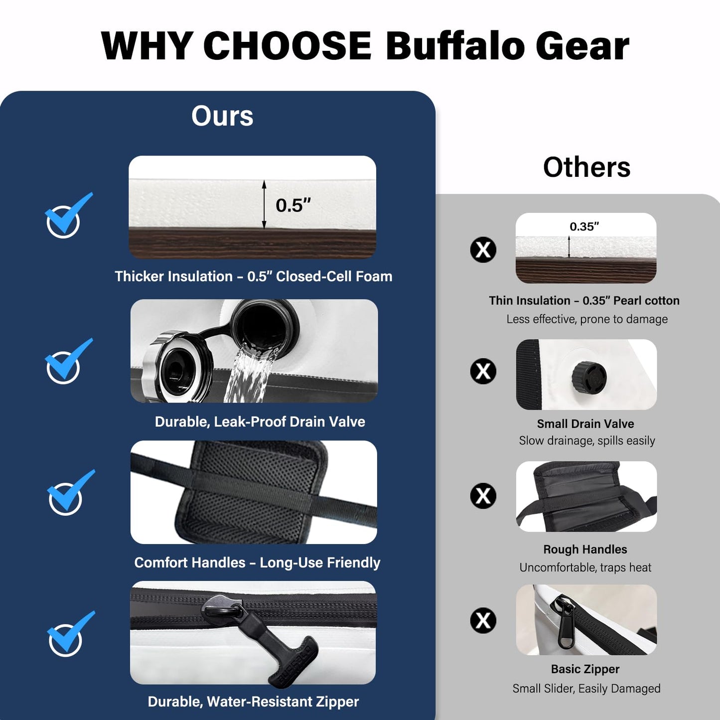 Buffalo Gear Fish Cooler Bag – 24Qt Seamless Insulation Kill Bag, Keeps Ice Cold Up to 36 Hours, Foldable & Waterproof with Rod Attachment Straps & Gear Loops, White