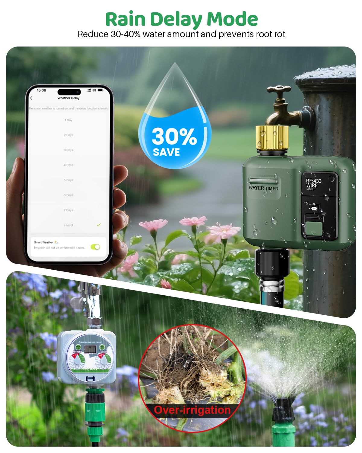 WiFi Water Timer for Garden Hose, Smart Sprinkler Controller with 984ft RF Range, Smart Lawn Watering System Irrigation Timer, APP/Voice Control, Rain Delay, Manual Irrigation (Brass Inlet)