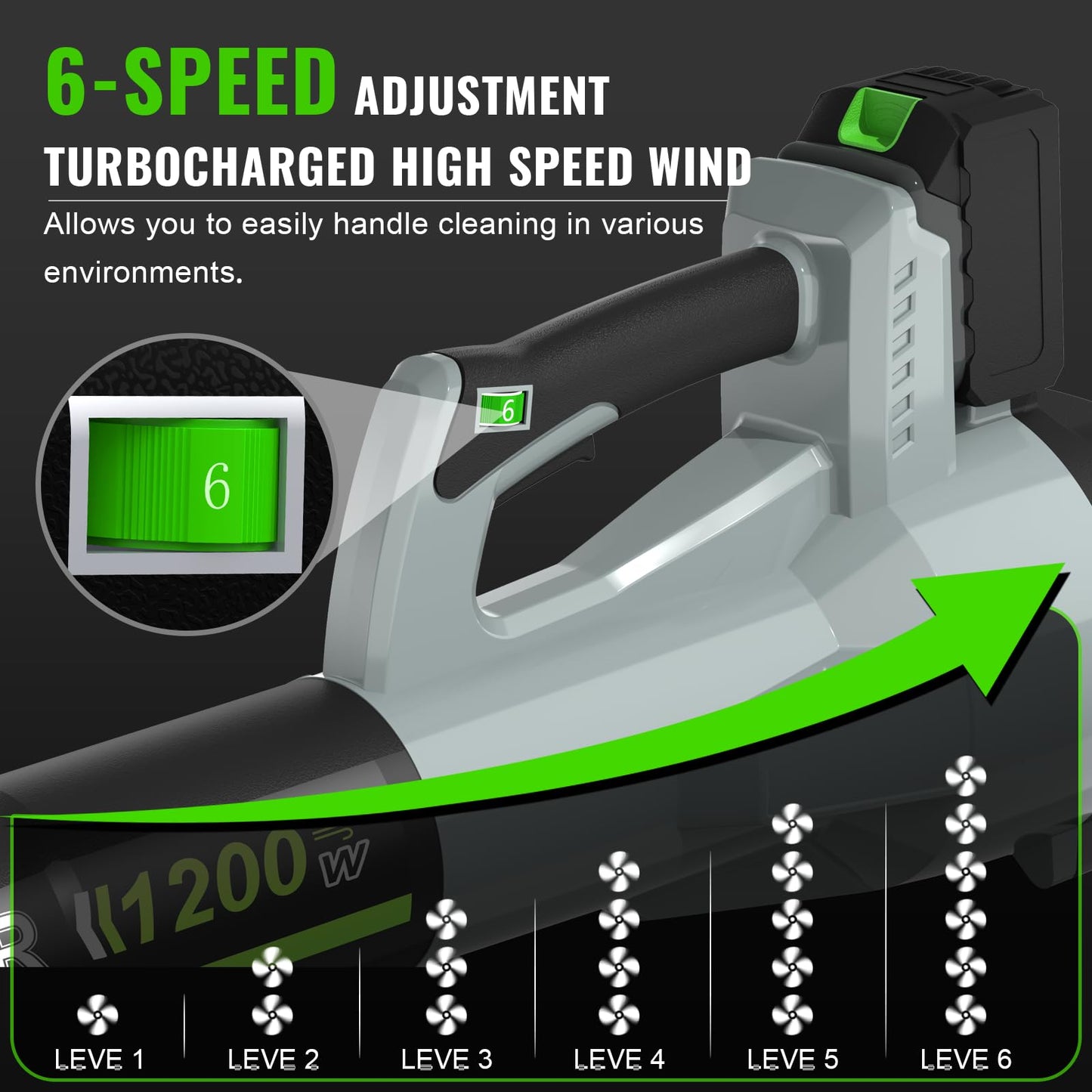Leaf Blower, Cordless Leaf Blower with 2 X 4.0Ah Battery and Charger, 6 Speed Mode Electric Leaf Blowers Cordless for Blowing Leaves, Blowers for Yard Garden Lawn Care and Dust, Gift for Men(Grey)