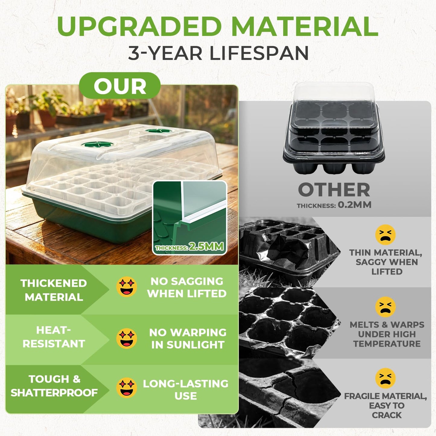 HIRALIY Seed Starter Tray Kits, Reusable Plant Germination Trays, Easy Transplanting, with Humidity Domes and Bases (Green, 40-Cells)