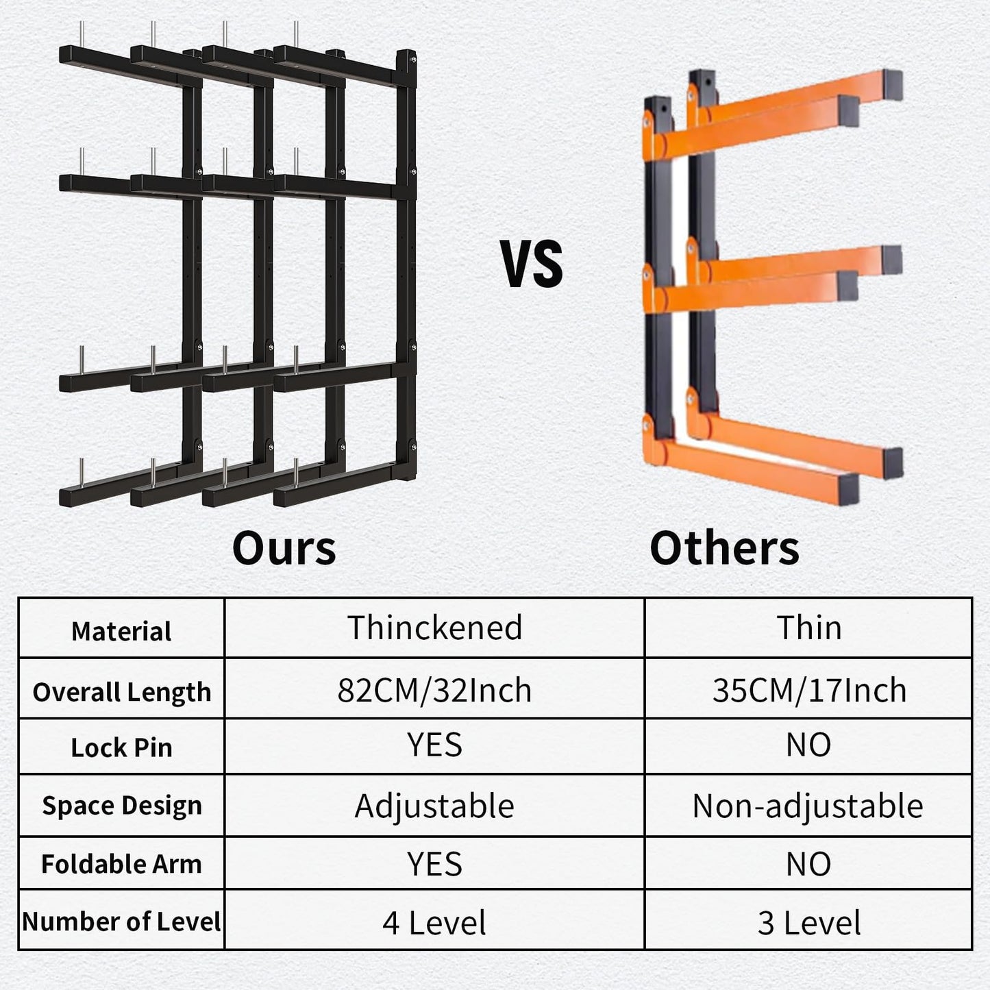 Olgsibb Lumber Storage Rack, Upgrade Cantilever Folding Lumber Rack Wall Mount, Metal 8 Level 32 Inch Plywood Scrap Wood Storage Rack