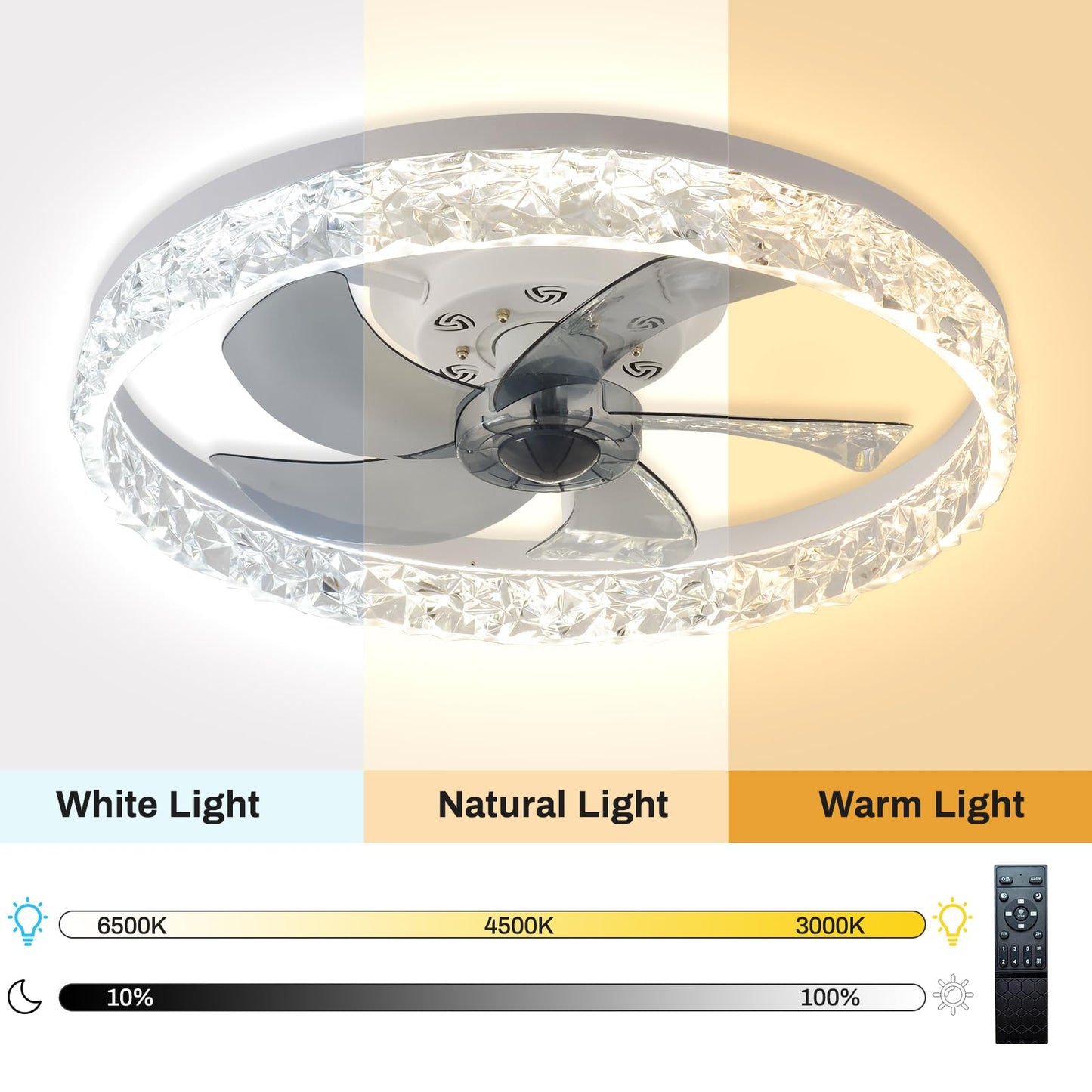 Cainjiazh 20" Modern Low Profile Ceiling Fan with Light Bedroom LED Ceiling Fan with Remote Control, Bladeless Flush Mount White Fan Lights Ceiling Fixtures for Living Room 3000K-6500K Fan Light