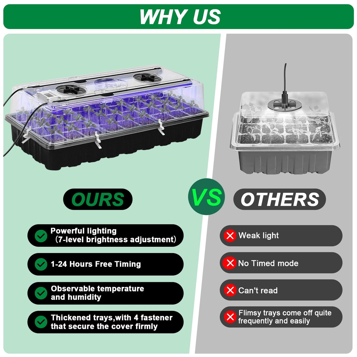 Yioviru Seed Starter Tray with Grow Light,2 Pack 72 Cells Seed Starter Kit with Humidity Dome, Seed Starting Trays for Indoor Plant,Seedling Starter Trays for Germination