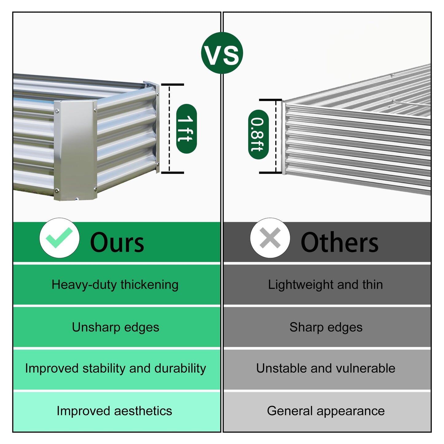 FOUBAM Galvanized Raised Garden Bed for Vegetables,Planter Raised Garden Boxes Outdoor,Metal Raised Garden Beds Steel Kit for Vegetables Flower Herb Patio Black Rectangle