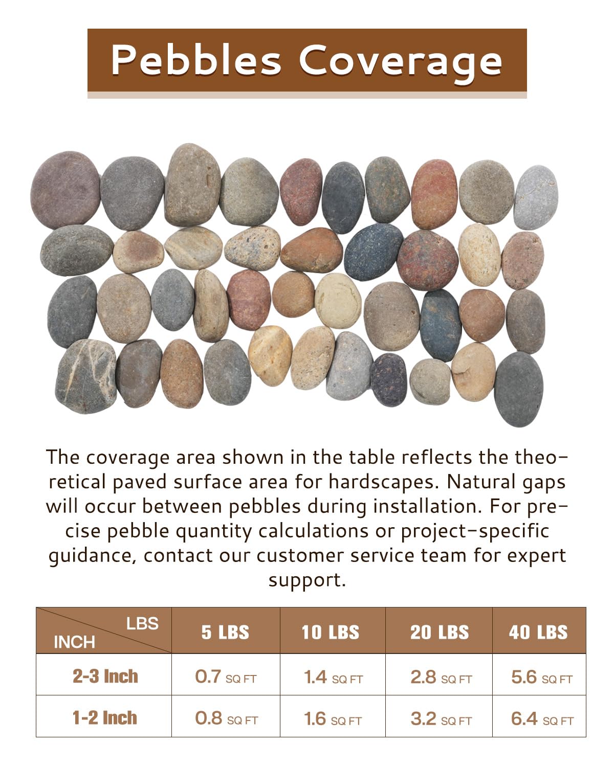 FAHAXIKI Natural River Rocks-5 lbs of Pebbles and River Stones,1-2 Inch Plant Rocks for Landscaping,Garden Paving,Crafting,Walkways,and Outdoor Decorative Stone,Mexican Beach River Rocks