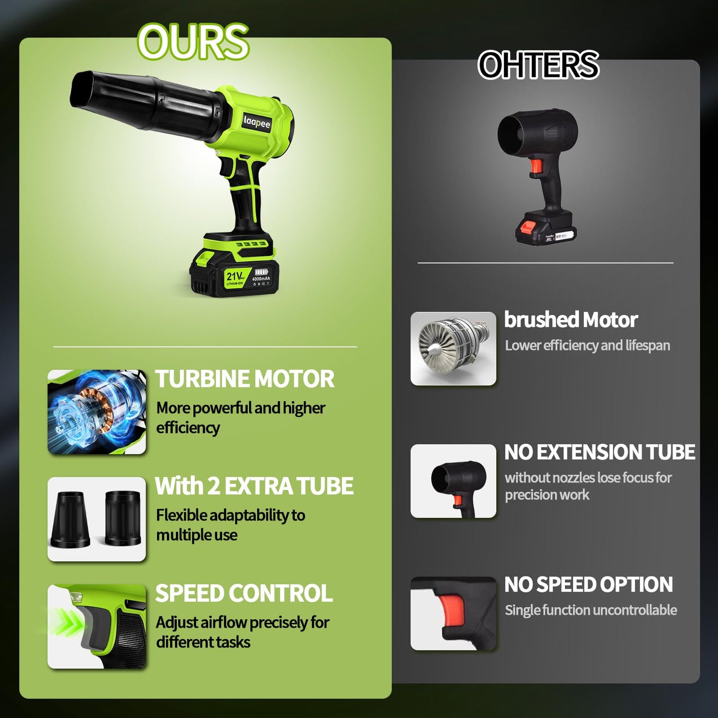 Leaf Blower Cordless,Battery Powered 800,000 RPM Electric Leaf Blower with 2 x 4.0Ah Battery and Charger Handheld Blowers for Lawn Care,Dust,Snow,Car Blowing Water with 2 Extended Nozzle