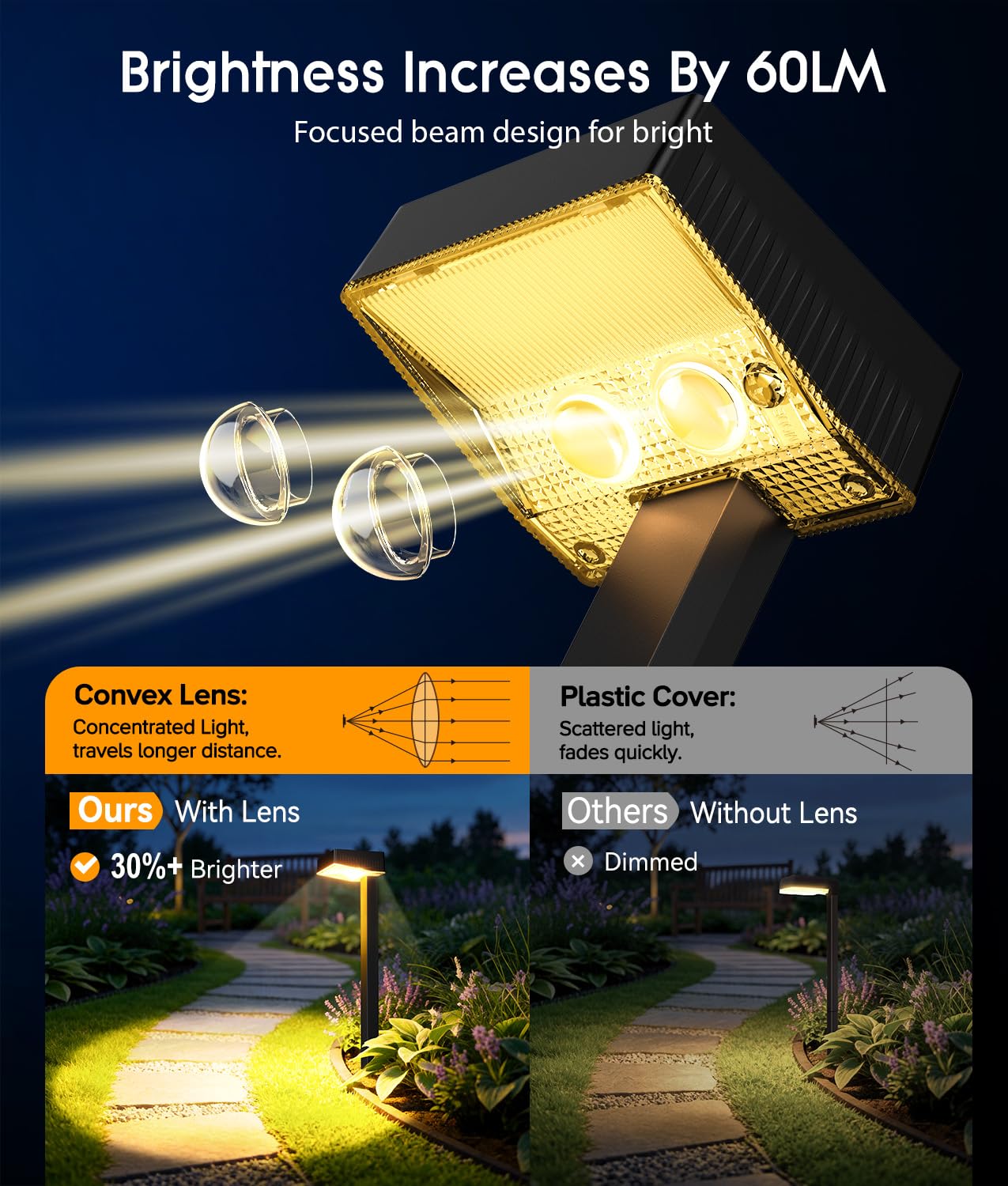 ELECLINK Solar Pathway Lights Outdoor, 8 Pack Garden Lights Solar Powered Path Lights with Bigger LED Lens, 2 Light Modes Waterproof Outdoor Solar Light for Yard Driveway Walkway Landscape Patio Lawn