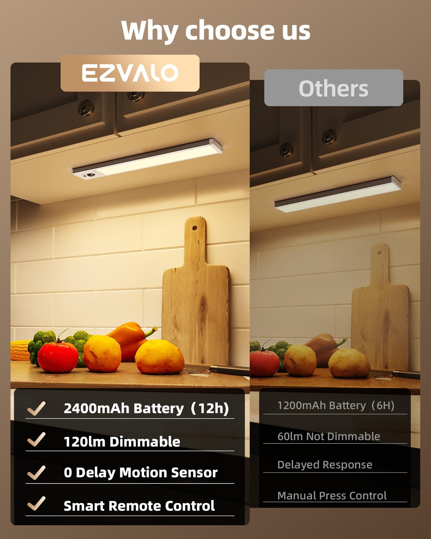 EZVALO 5-Pack Under Cabinet Lighting, 2400mAh Motion Sensor Light, LED Closet Lights Wireless, 3000K Dimmable, Timer, Magnetic, with Remote Control for Kitchen, Closet, Stair