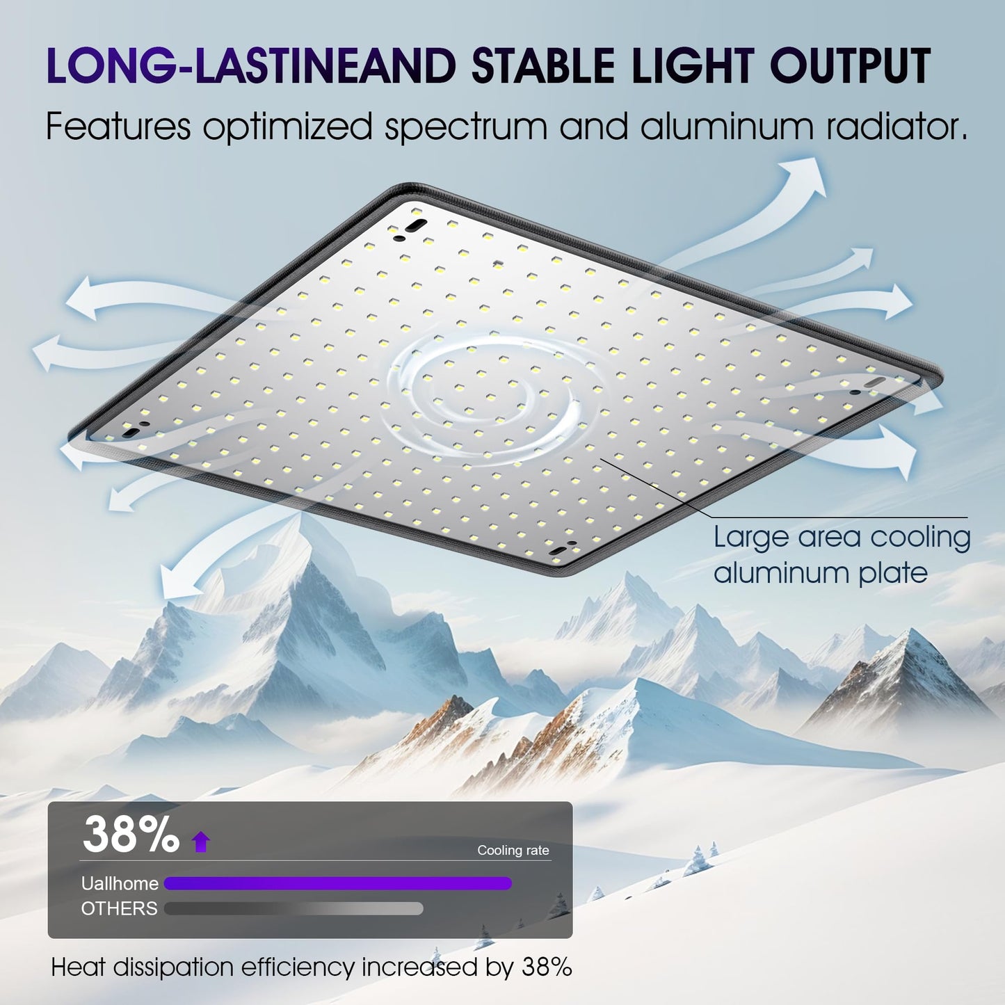 Uallhome 2 Pack LED Grow Light Panel 200W Lamp for Indoor Plants, Full Spectrum with White Blue Red UV IR LEDs for 4x4ft Coverage Grow Tent Greenhouse Veg and Bloom Seedlings Hydroponics
