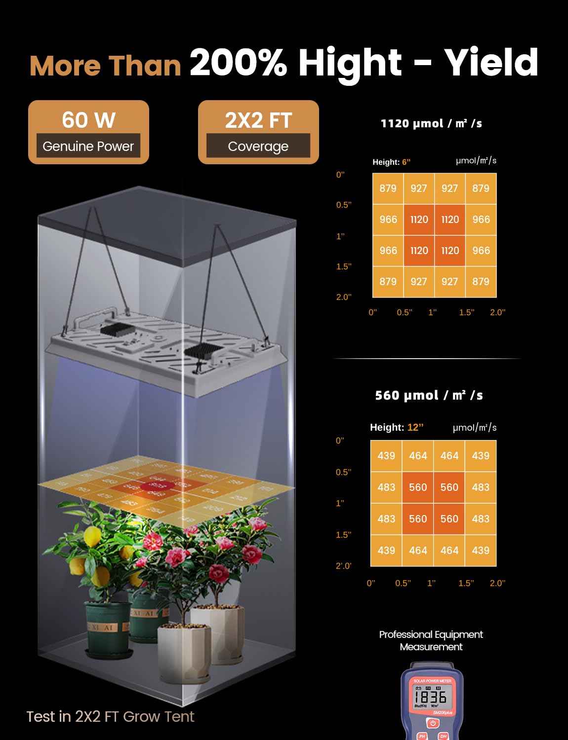 MetryGrow Plant Grow Light, [Smart APP & Expansive 2x2 Ft Coverage] Genuine 60W Output LED Full Spectrum for Indoor Plants, 8-Level Brightness, Supports Hanging & Standing, 270° Folding, 360° Rotation
