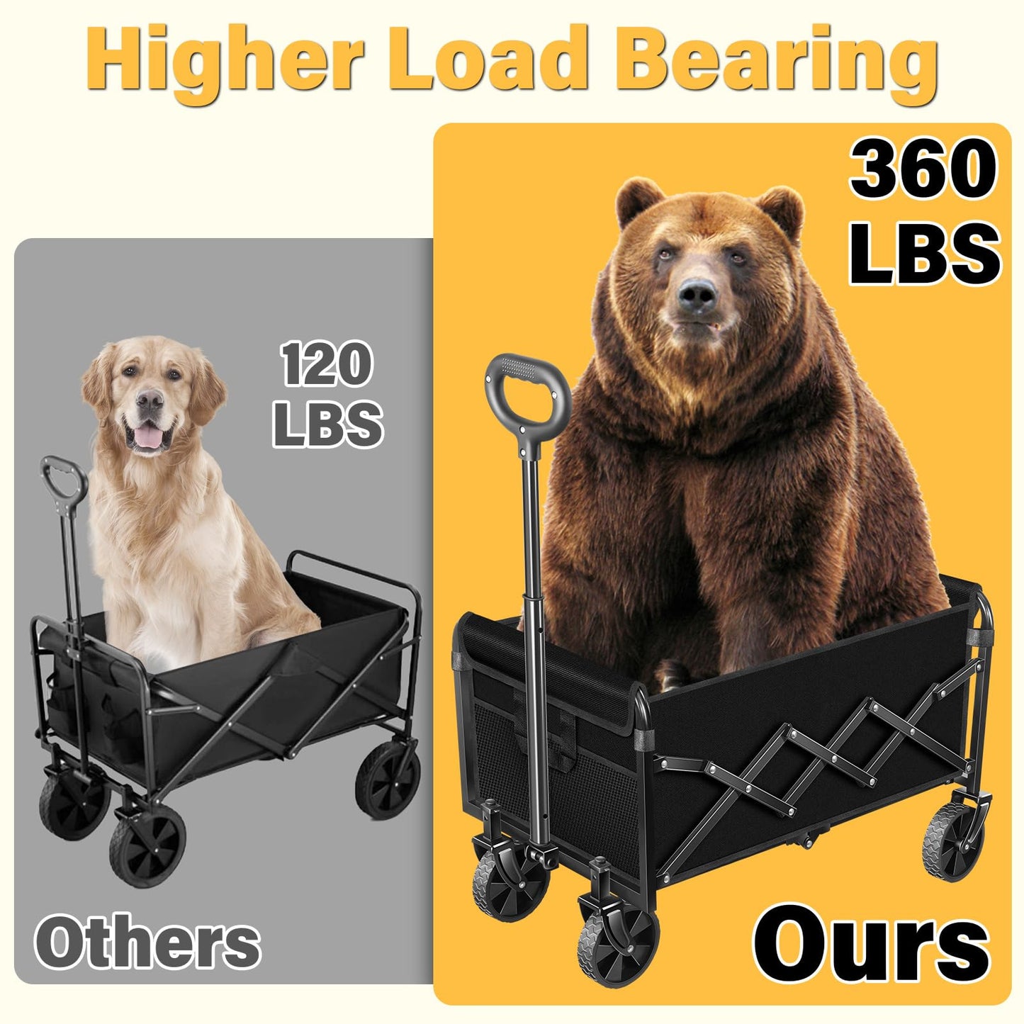 Wagons Carts Foldable - Collapsible Wagon 360Lbs, Folding Wagon Cart with Wheels, Foldable Wagons Portable for Groceries, Sports, Camping, Storage, Travel, Shopping -Jet Black