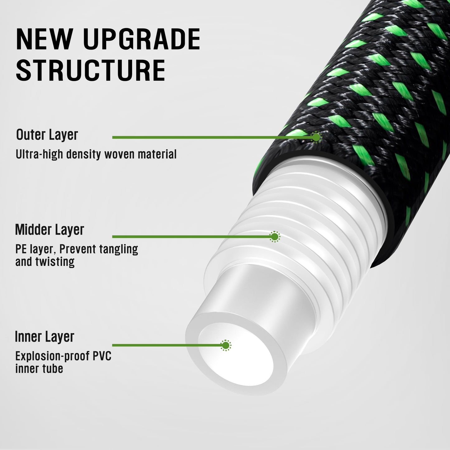 HBlife 50ft Garden Hose, Non Expandable Garden Hose with 10 Function Sprayer Nozzle, Flexible Lightweight Water Hose for Yard, Lawn, Car Wash and Outdoor