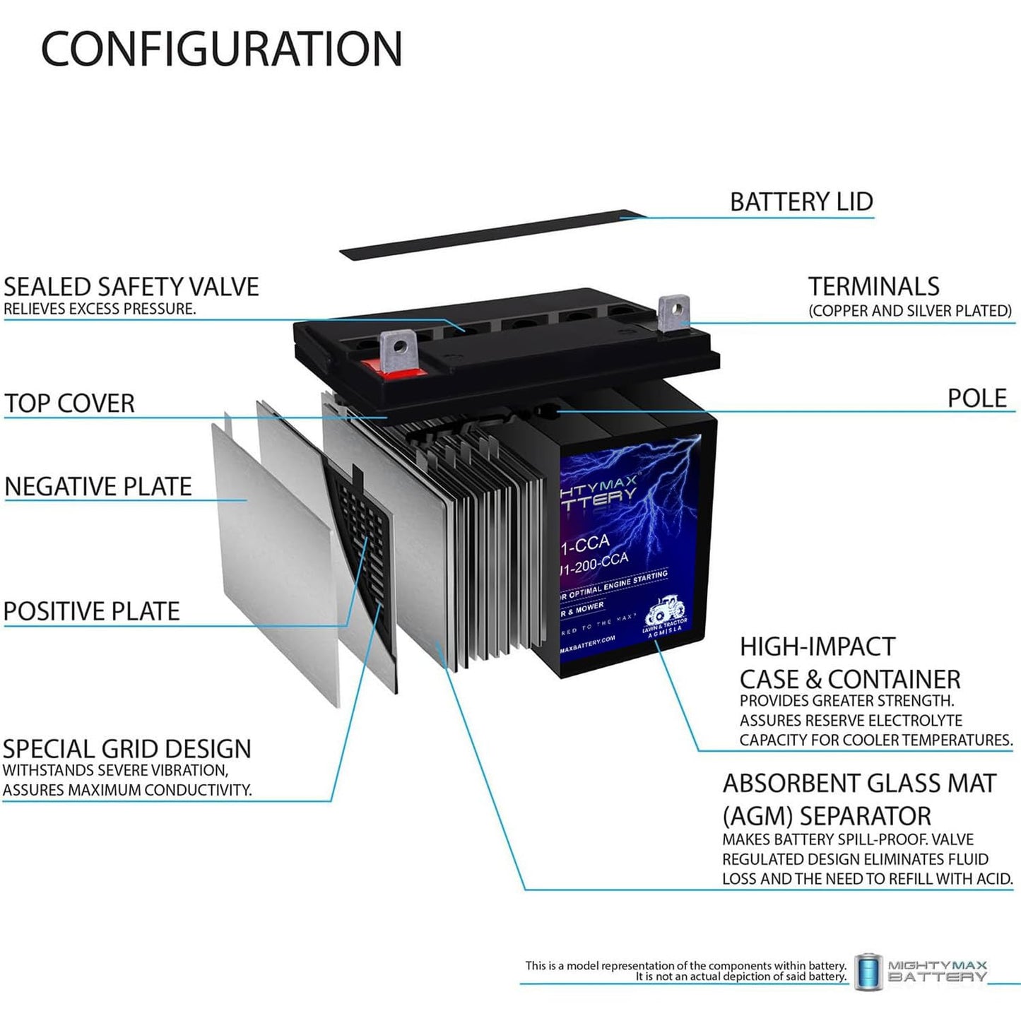 ML-U1-CCA -12 Volt, 200 CCA, Nut and Bolt (NB) Terminal, Rechargeable SLA AGM Battery
