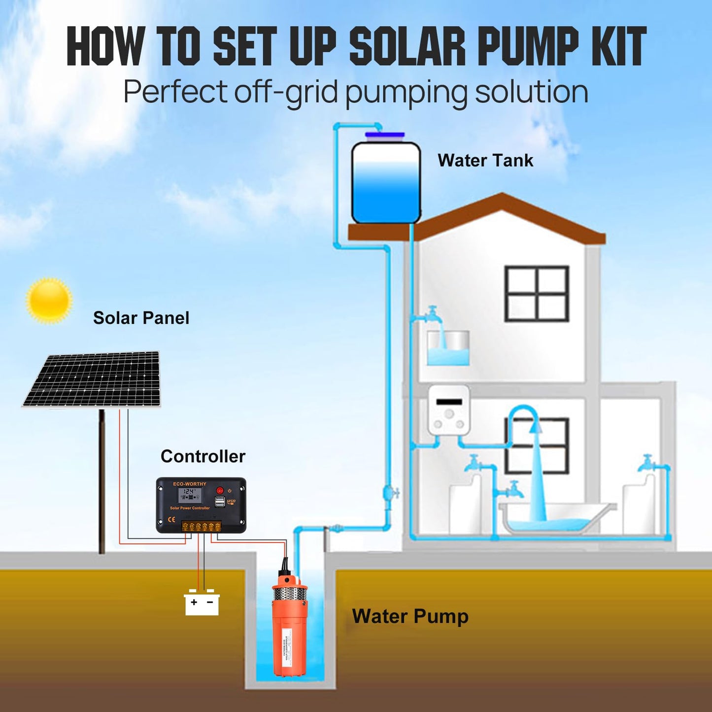 ECO-WORTHY Solar Well Pump Kit - 100W Solar Panel with 12V Deep Well Water Pump for Off-grid Living or Irrigation, Farm & Ranch-DELIVERY IN 2 PARCELS One