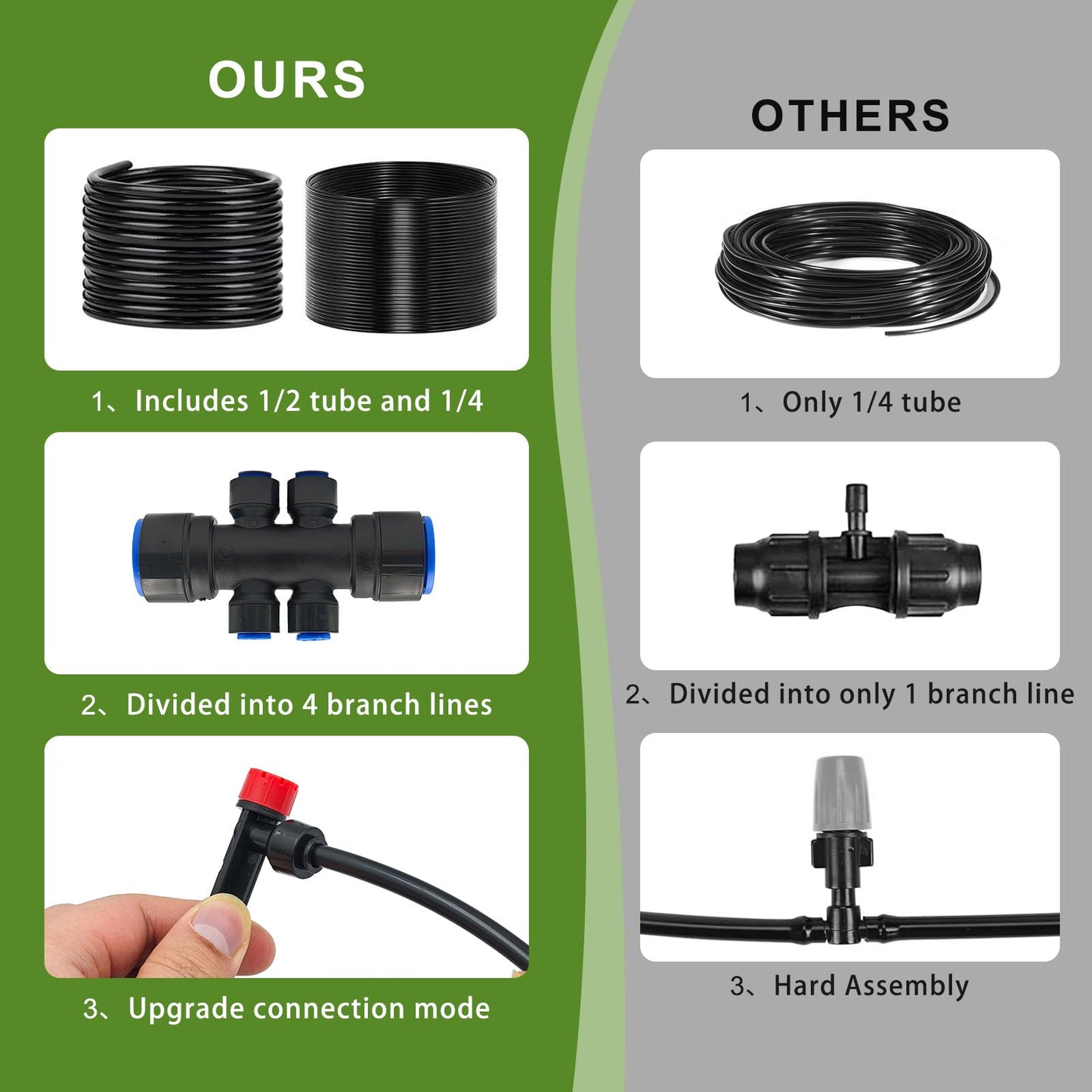 230FT Drip Irrigation System for Garden with 40 Nozzles & Emitters, Quick Connect Garden Watering System with 1/2" & 1/4" Tube, Adjustable Sprinklers Kit for Greenhouse, Lawn, Flower Beds, Raised Bed