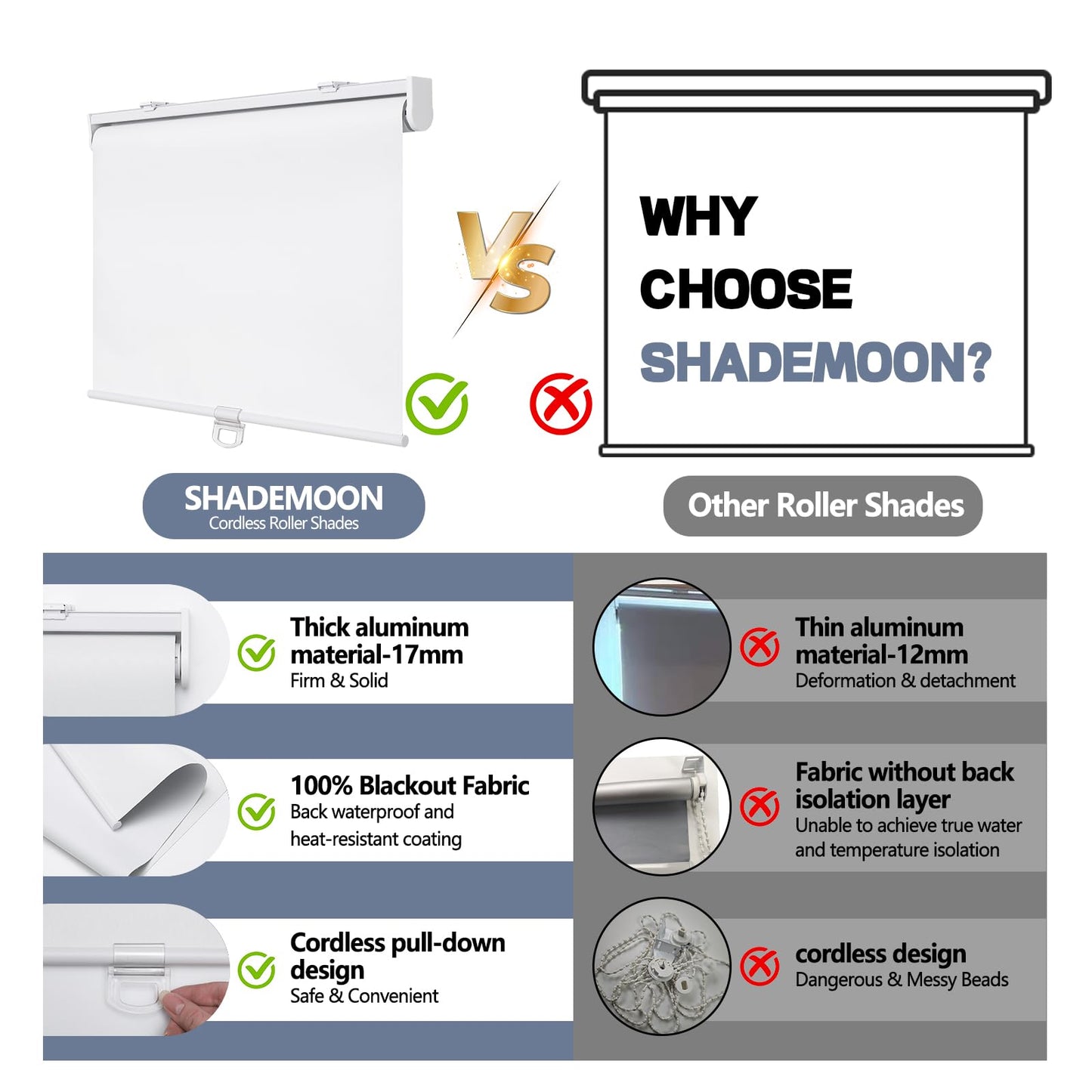 SHADEMOON Cordless Blackout Window Roller Shades, Pull Down Spring System Indoor Blinds, Room Darkening Waterproof UV Blocking Thermal Insulated Fabric for Home Office (White, Width 14", Height 72")