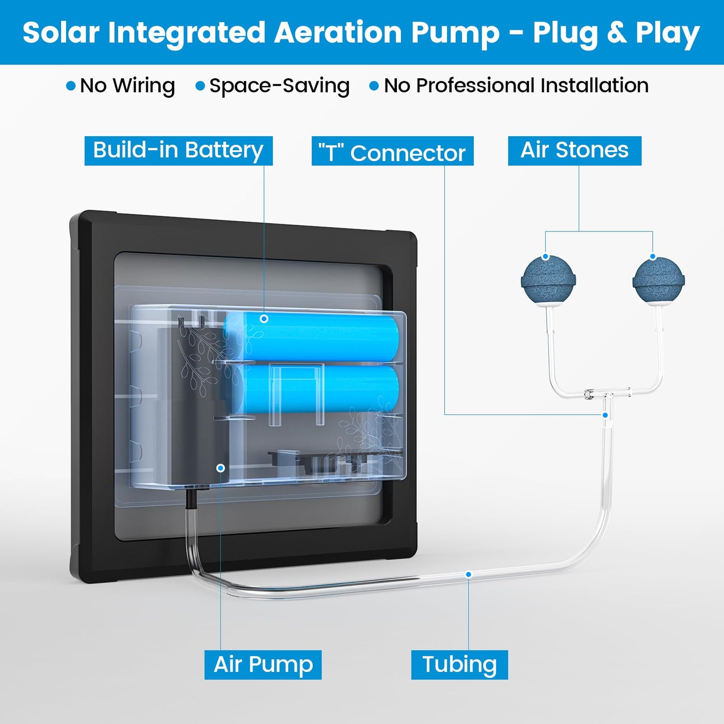 NFESOLAR 3W Solar Pond Aerator with 2200mAh Battery Backup, All-in-One Solar Air Pump, 24/7 Continuous Oxygenation, Quiet Operation, 3 Modes Bubbler, Portable for Small Ponds, Fish Tanks & Hydroponics