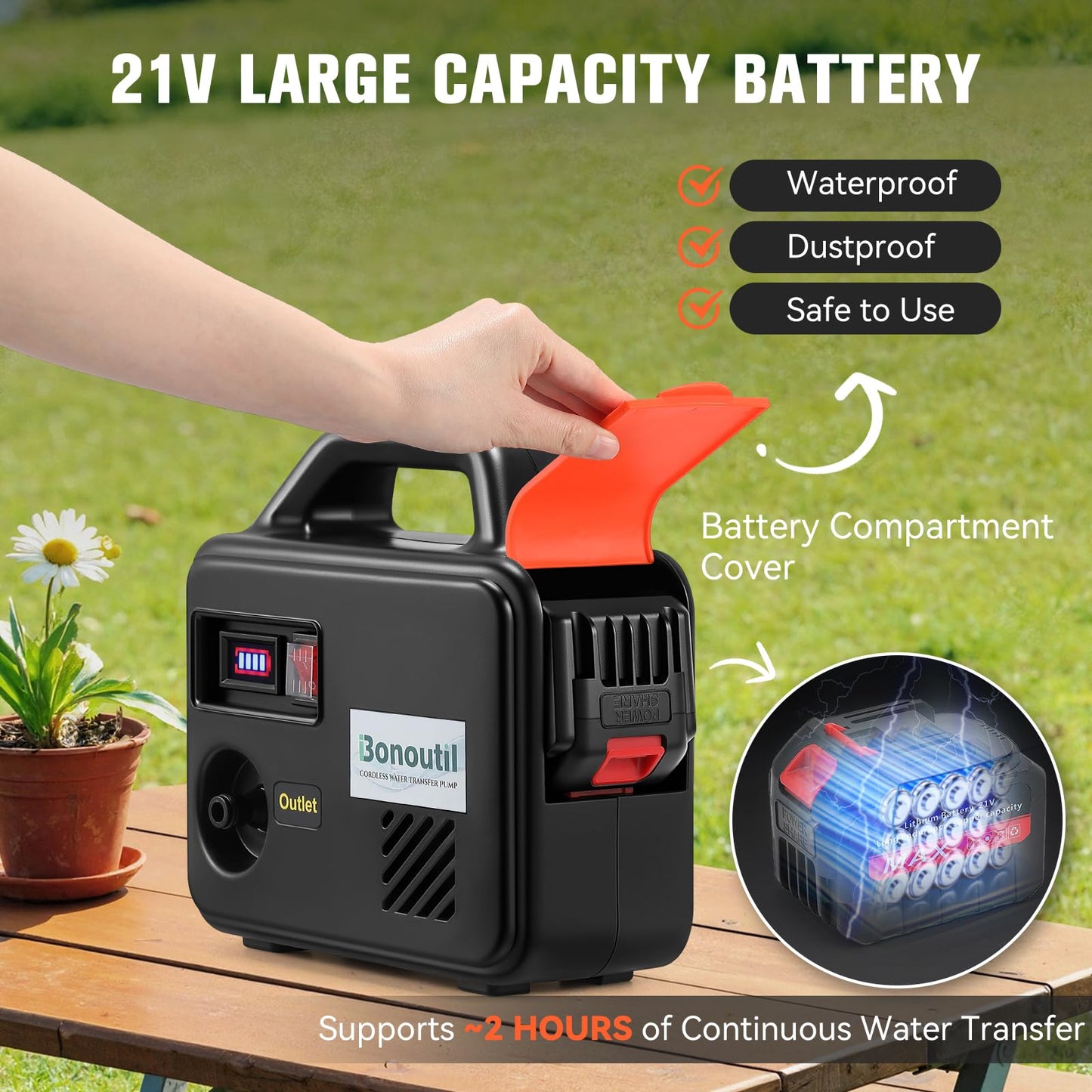 Bonoutil 21V Battery Powered Water Pump 240GPH Cordless Water Transfer Pump Battery Operated with Garden Hose Nozzle 7 Spray Modes for Watering Car Washing Tub Fish Tank Inflatable Pool (2 Sprayers)