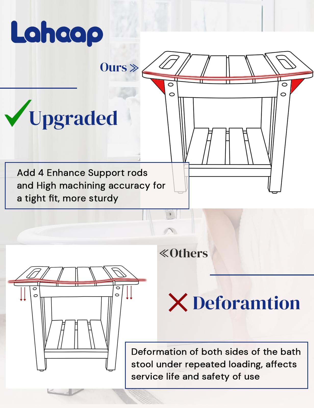 LAHAAP Waterproof Shower Bench, Poly Lumber Shower Stool for Shaving Legs, Shower Chair Seat with Storage Shelf and Handles, Bathroom Bench for Inside Shower, Non-Slip (Grey)
