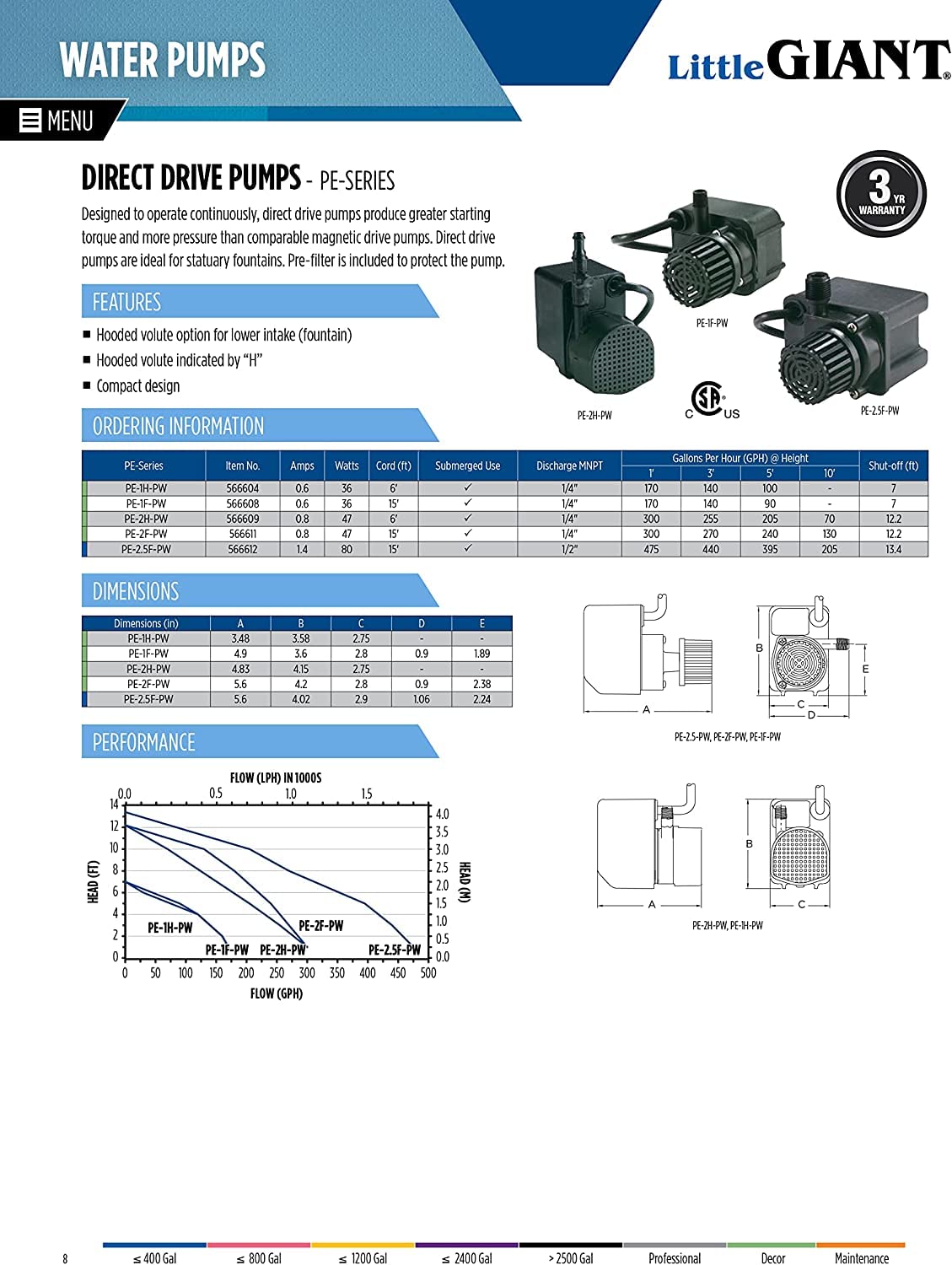 Little Giant PE-2H-PW 115 Volt, 1/40 HP, 300 GPH Epoxy Encapsulated Direct Drive Submersible Pump with 6-Ft. Cord and Flow Control Valve, Black, 566609