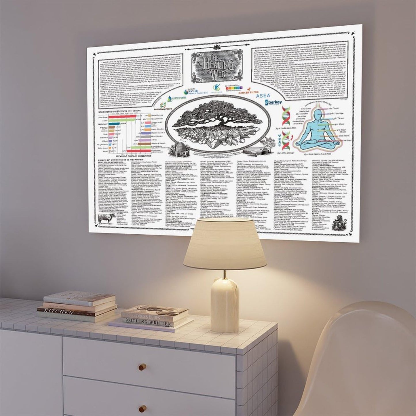 2Pcs - 2026 New Version Healing Web Poster, Eco-Friendly Fabric Canvas, Mental Health & Holistic Remedies Chart for Therapy Office Decor Unframed 12x18 Inch (30x45cm)