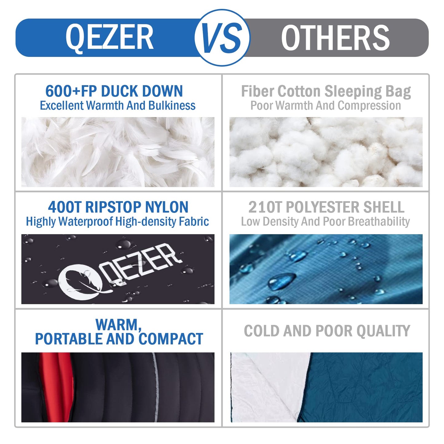 QEZER Down Sleeping Bag for Adults 600 Fill Power Down Sleeping Bag Cold Weather Ultralight Sleeping Bag with Compression Sack for Backpacking, Camping, Hiking (500g Down Filling-Black-Right Zip)