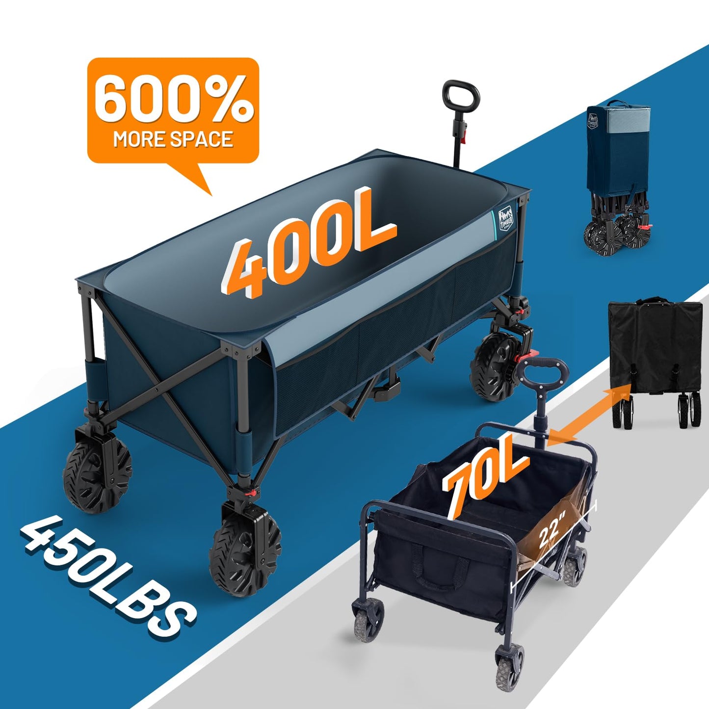 Timber Ridge 51.2" Extended Collapsible Wagon - Heavy-Duty Utility Cart with All-Terrain Wheels, Brakes & Cargo Net, 400L Capacity for Camping, Sports & Shopping, Blue