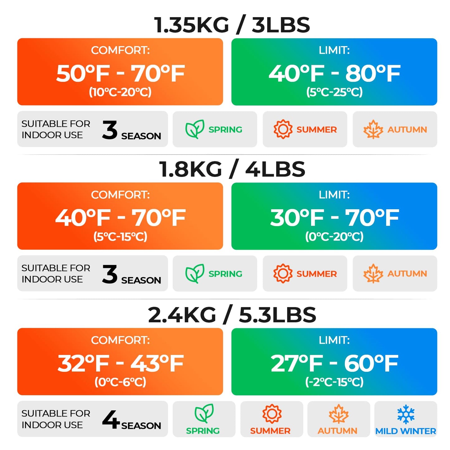 TANSTRIDER Sleeping Bags for Adults Cold Weather,3-4 Season 4lb Lightweight Sleeping Bag for Kids Girls Boys with Compression Sack,Camping Essentials Gear, Hiking,Travel,Backpacking,Outdoor & Indoor
