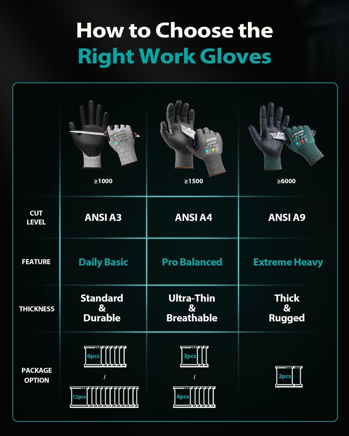 DULFINE A9 Cut Resistant Work Gloves for Men Women, 2 Pairs Pack, Ideal for Metalwork, Fabrication and Industrial Use, Green(Large)