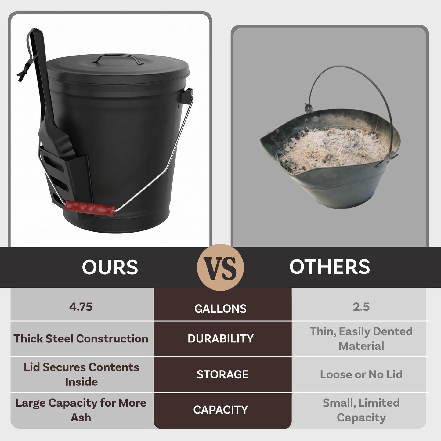 Home-Complete 4.75 Gallon Black Ash Bucket with Lid and Shovel-Essential Tools for Fireplaces, Fire Pits, Wood Burning Stoves-Hearth Accessories