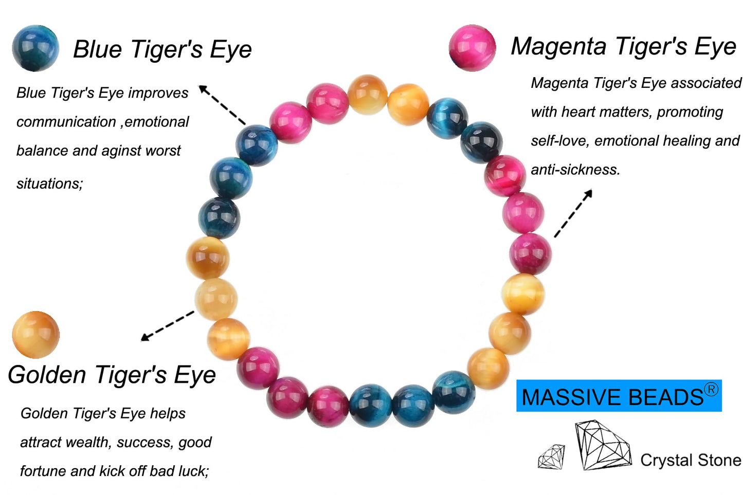 MASSIVE BEADS Triple Tiger's Eye - Fuck Off Handmade Handmade Yoga Stretch Elastic Bracelet Natural Stone Crystal Healing Power Energy Gifts for Unisex Adult 4mm