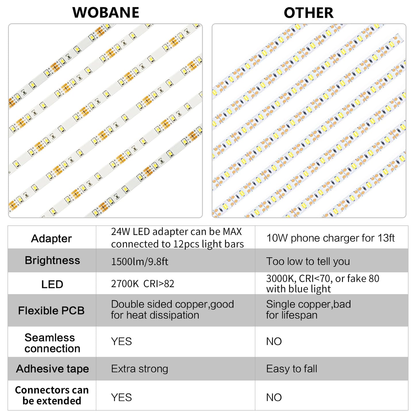 WOBANE Under Cabinet LED Lighting Kit, 6 PCS Dimmable LED Strip Lights with Remote Control Dimmer, 24W Adapter, Hidden 2700K Warm White Set, Bright 1500lm, Timing, Kitchen, Counter, Shelf, Showcase