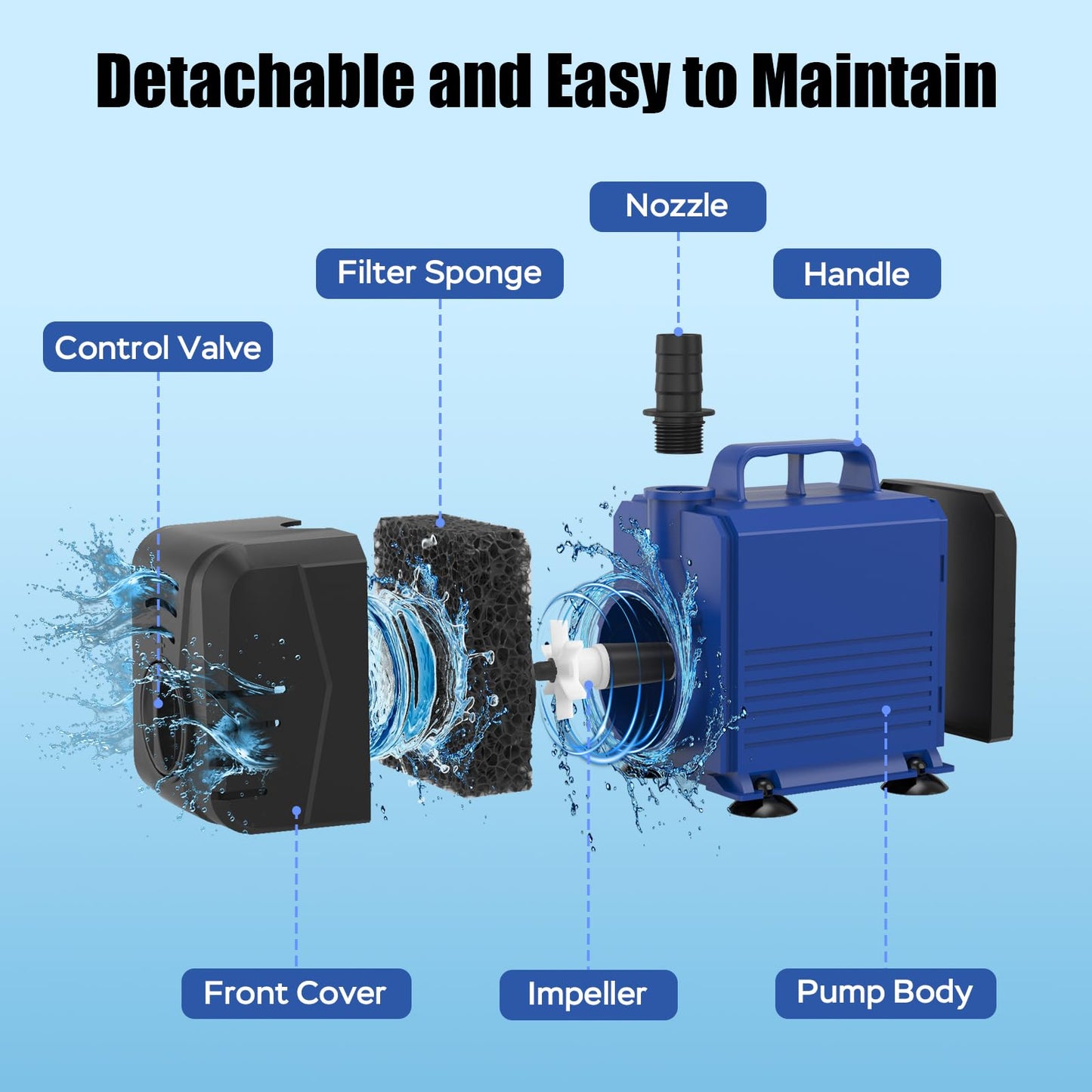 Devopet 800GPH Submersible Pump(3000L/H, 55W), Water Fountain Pump with Over Heating Protection, Ultra Quiet Water Pump for Aquariums, Ponds, Hydroponics, Fountains