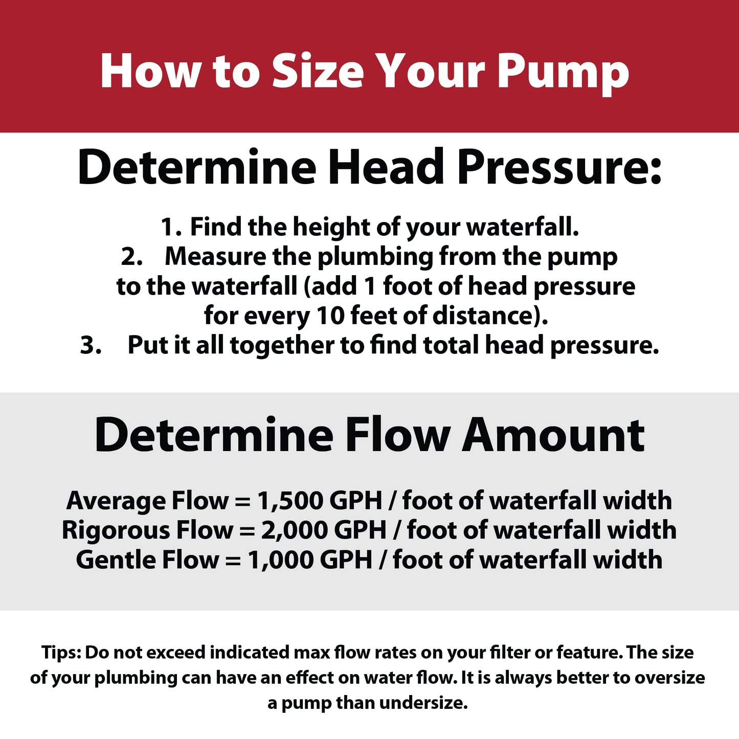 The Pond Guy RapidFlo Submersible Outdoor Water Pump, Perfect for Ponds, Waterfalls, Streams, Hydroponics & Pondless Features, Easy Install, Energy Saving, Quiet, Powerful Flow, Asynchronous, 4000 GPH