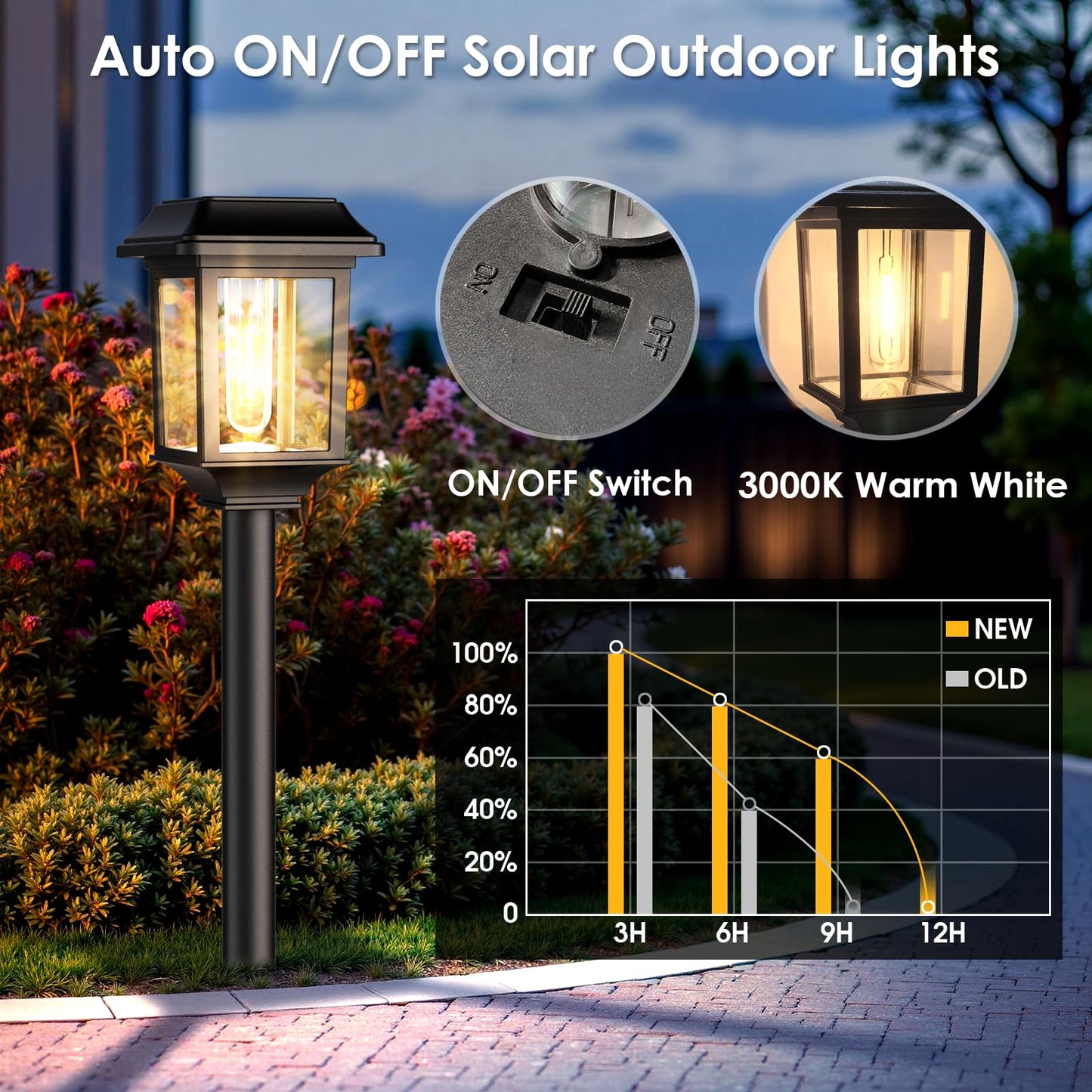 Mancra Solar Outdoor Lights Waterproof, 8 Pack Metal Glass Solar Pathway Lights Outdoor Lighting Garden Decor for Landscape Path Yard Patio Driveway (Warm White)