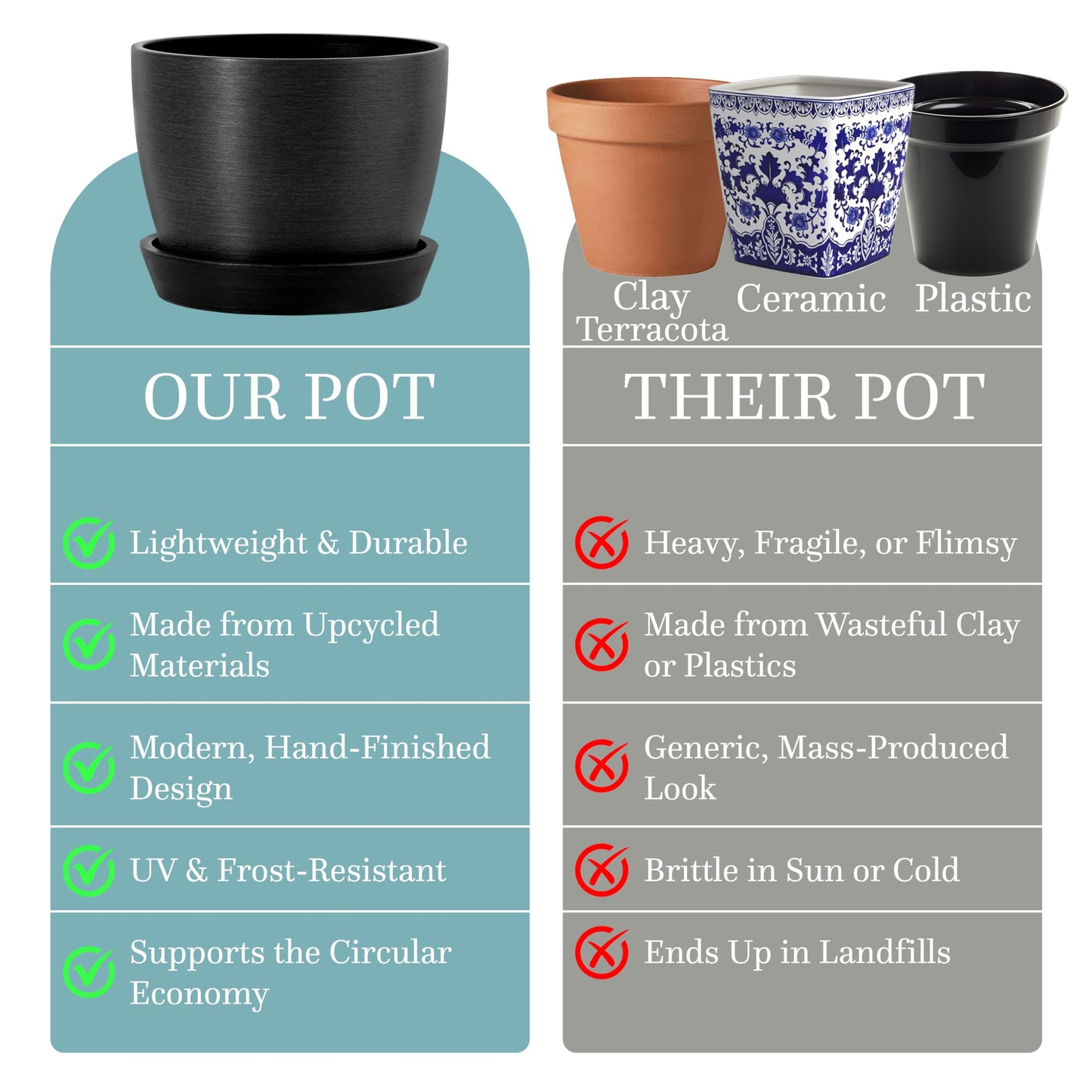 Kin 'n' Kind Set of 2 Minimalist Plant Pots (6.5" & 5.5") – Modern Indoor Planters with Drainage & Saucers – Durable Eco-Conscious Composite, Indoor/Outdoor – Marin Night Black