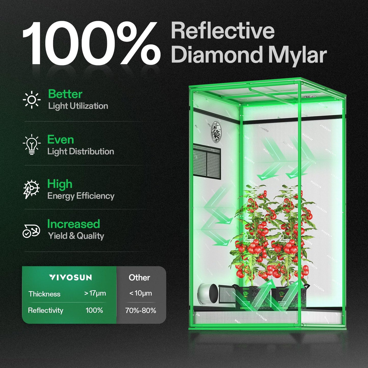 VIVOSUN S336 3x3 Grow Tent, 36"x36"x72" High Reflective Mylar with Observation Window and Floor Tray for Hydroponics Indoor Plant for VS2000/VS3000